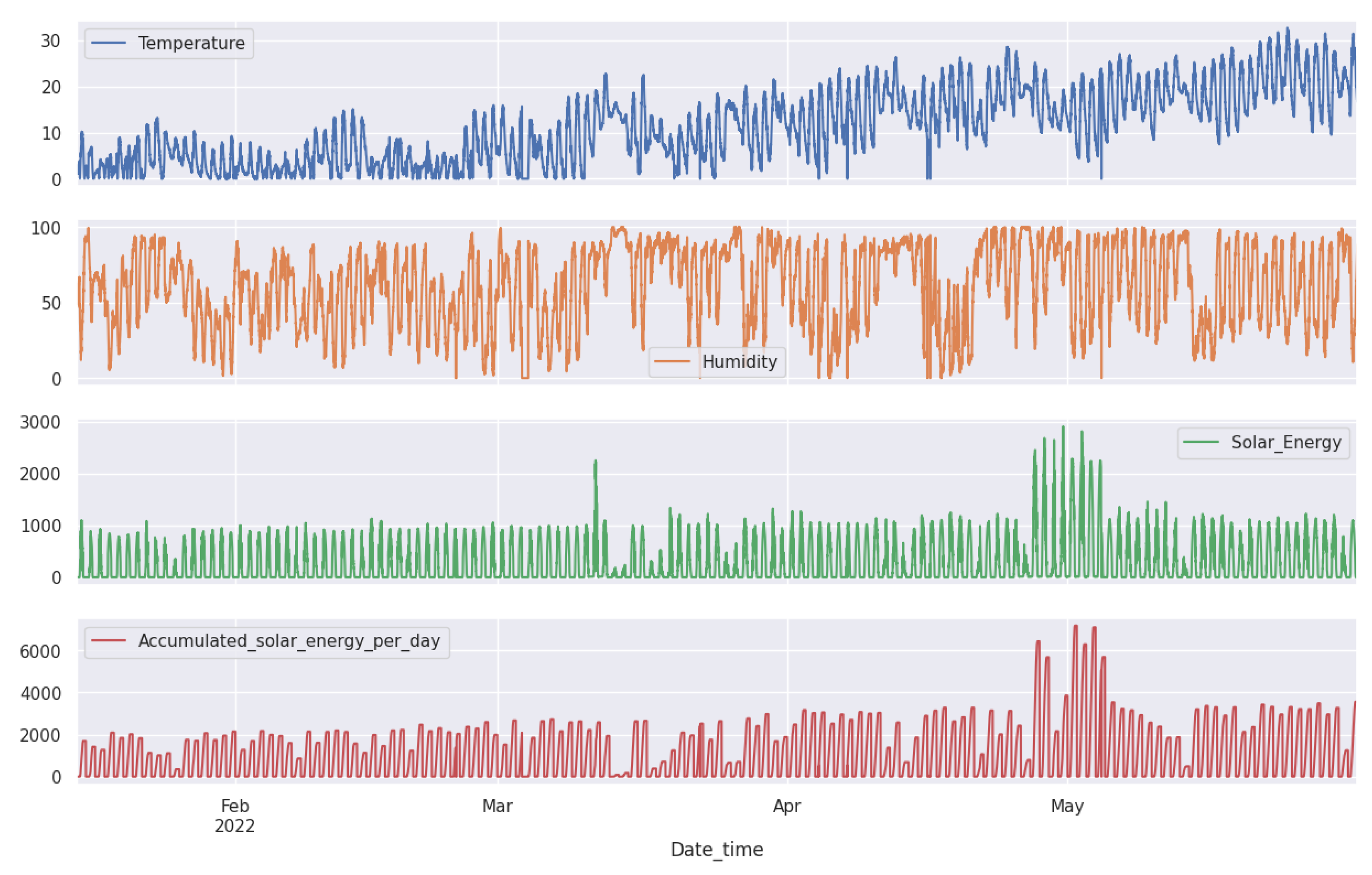Sensors 24 02453 g008