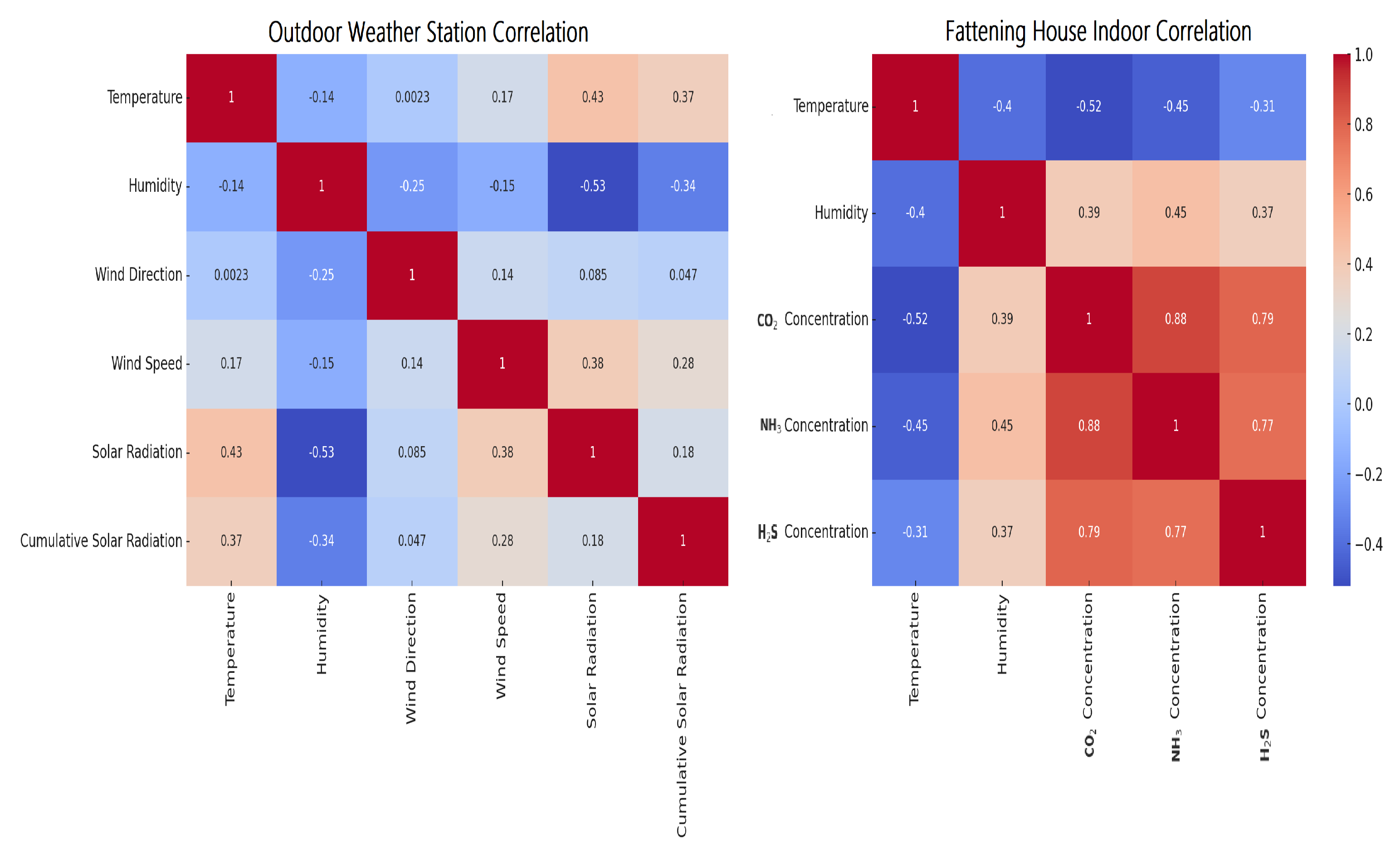 Sensors 24 02453 g010