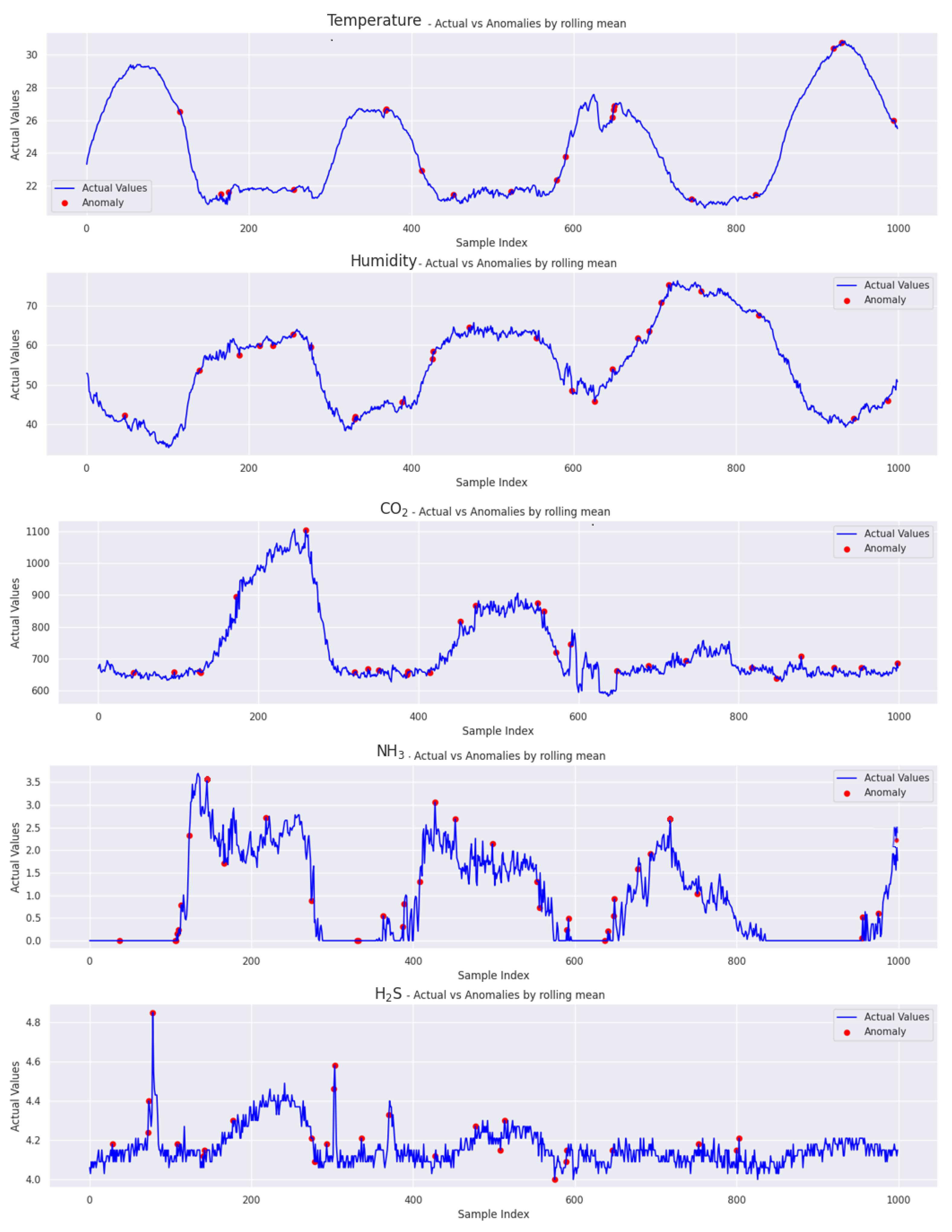 Sensors 24 02453 g014