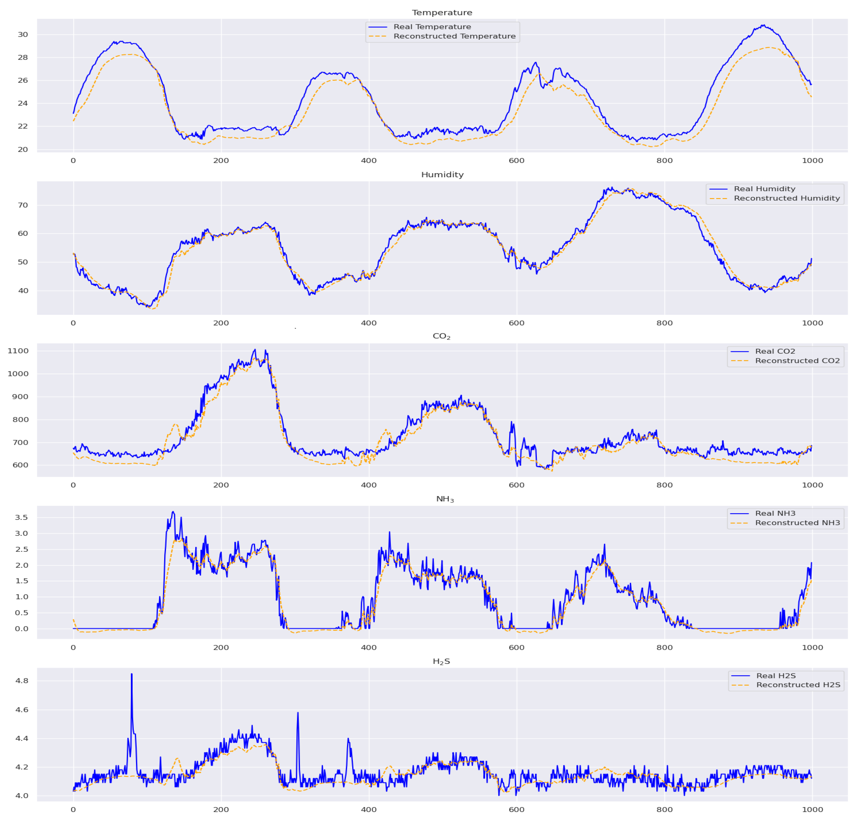 Sensors 24 02453 g015