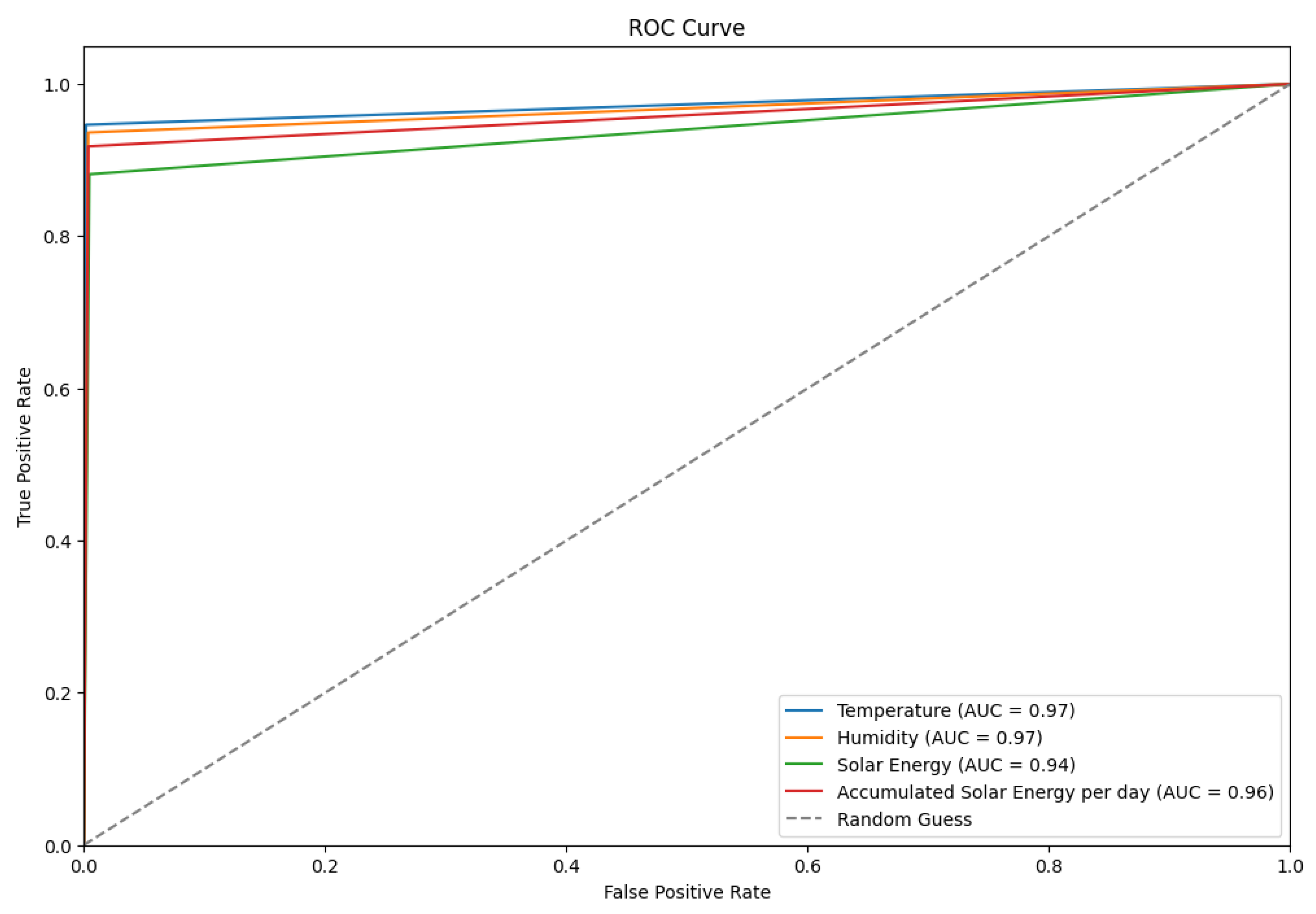 Sensors 24 02453 g022