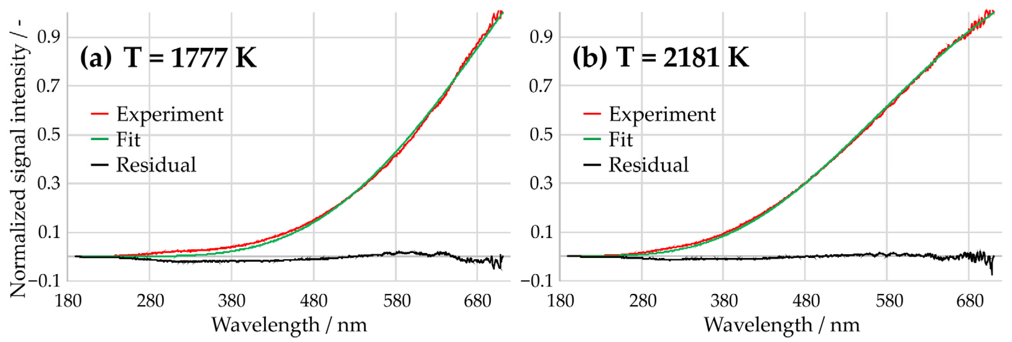 Sensors 24 02459 g004