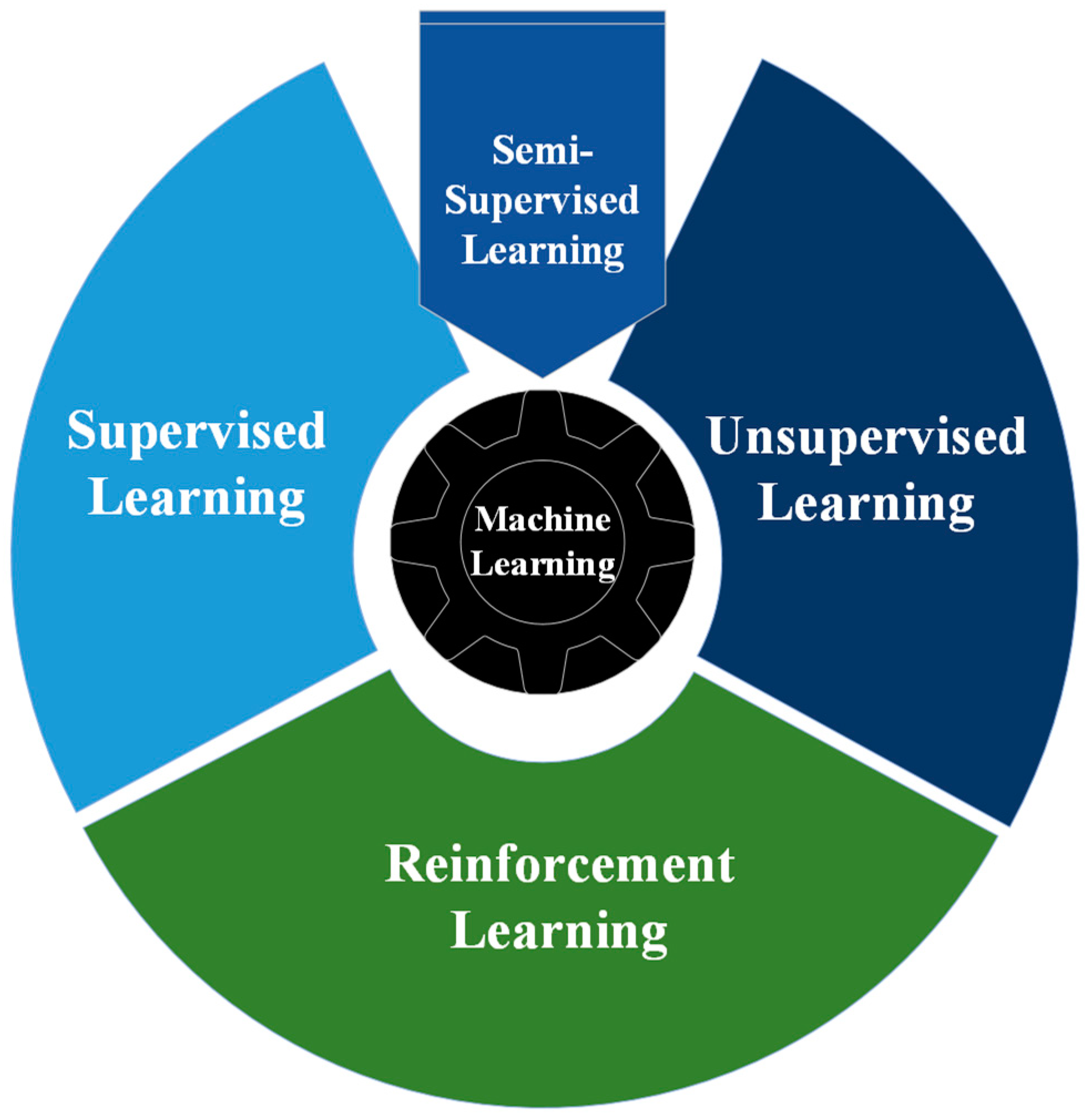 Sensors 24 02461 g001