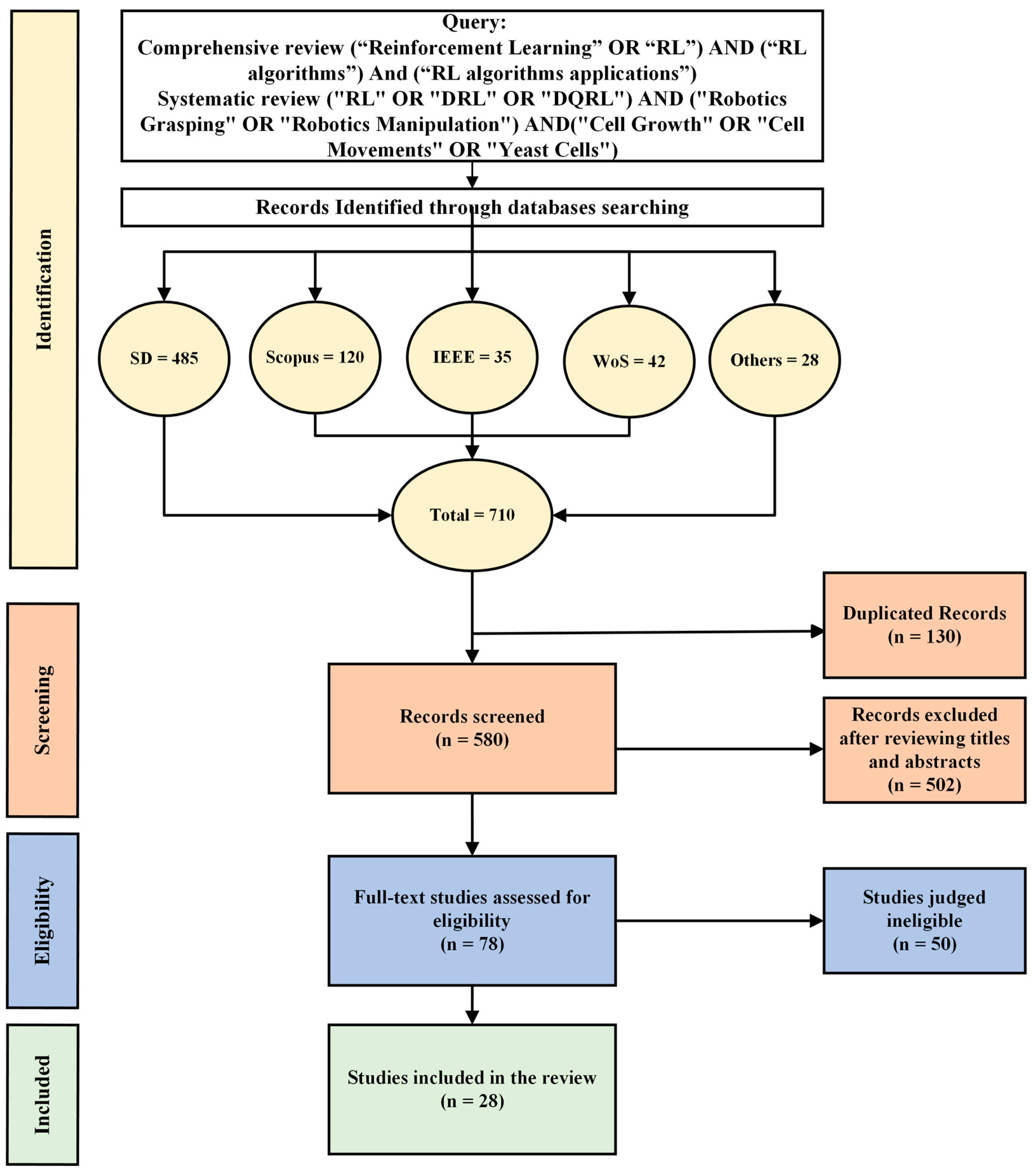 Sensors 24 02461 g003