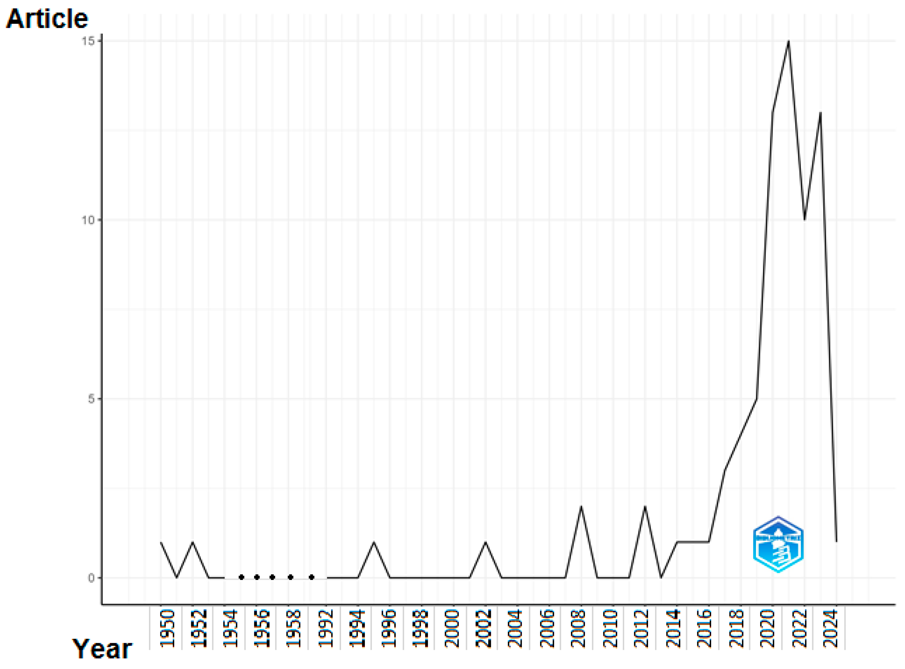 Sensors 24 02461 g004
