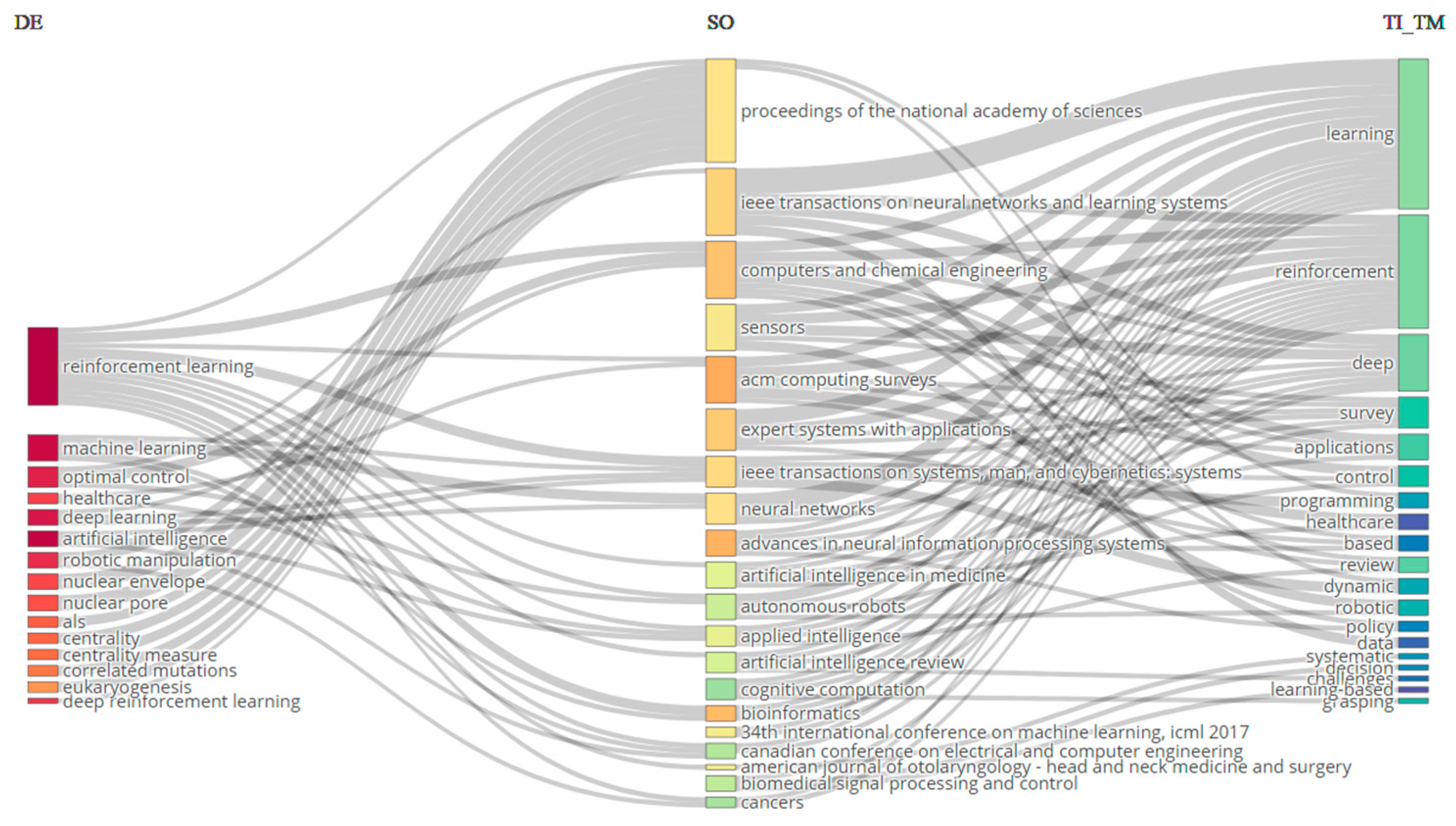 Sensors 24 02461 g005