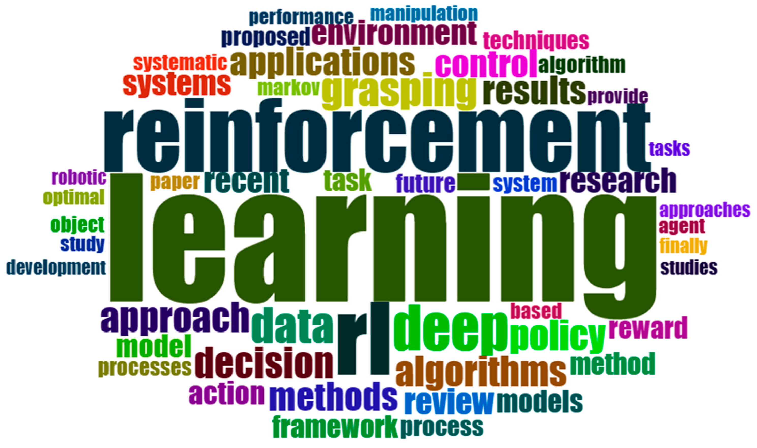 Sensors 24 02461 g006