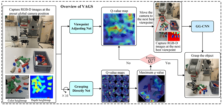 Sensors 24 02461 i002
