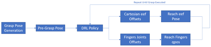 Sensors 24 02461 i009