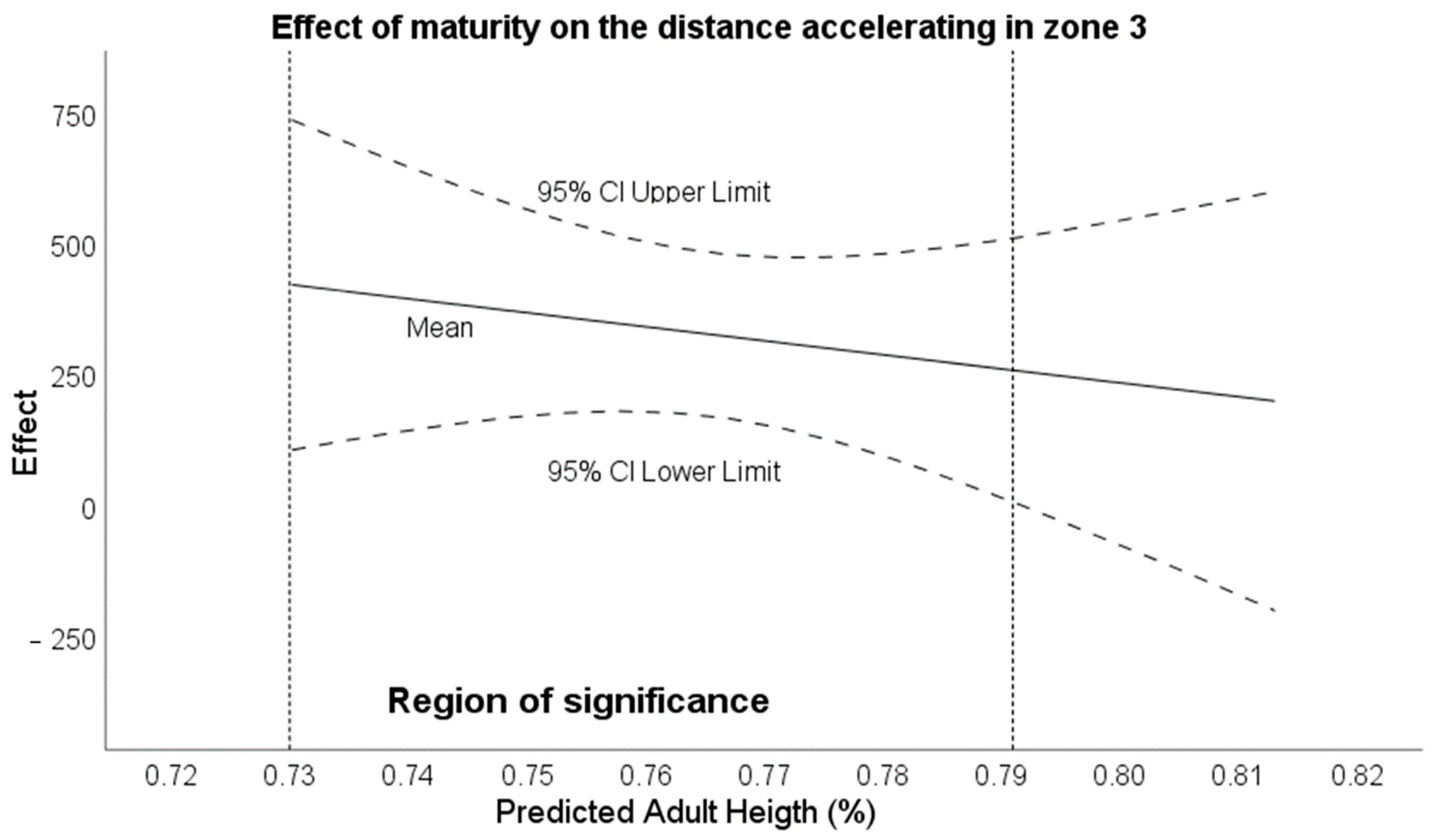 Sensors 24 02462 g002