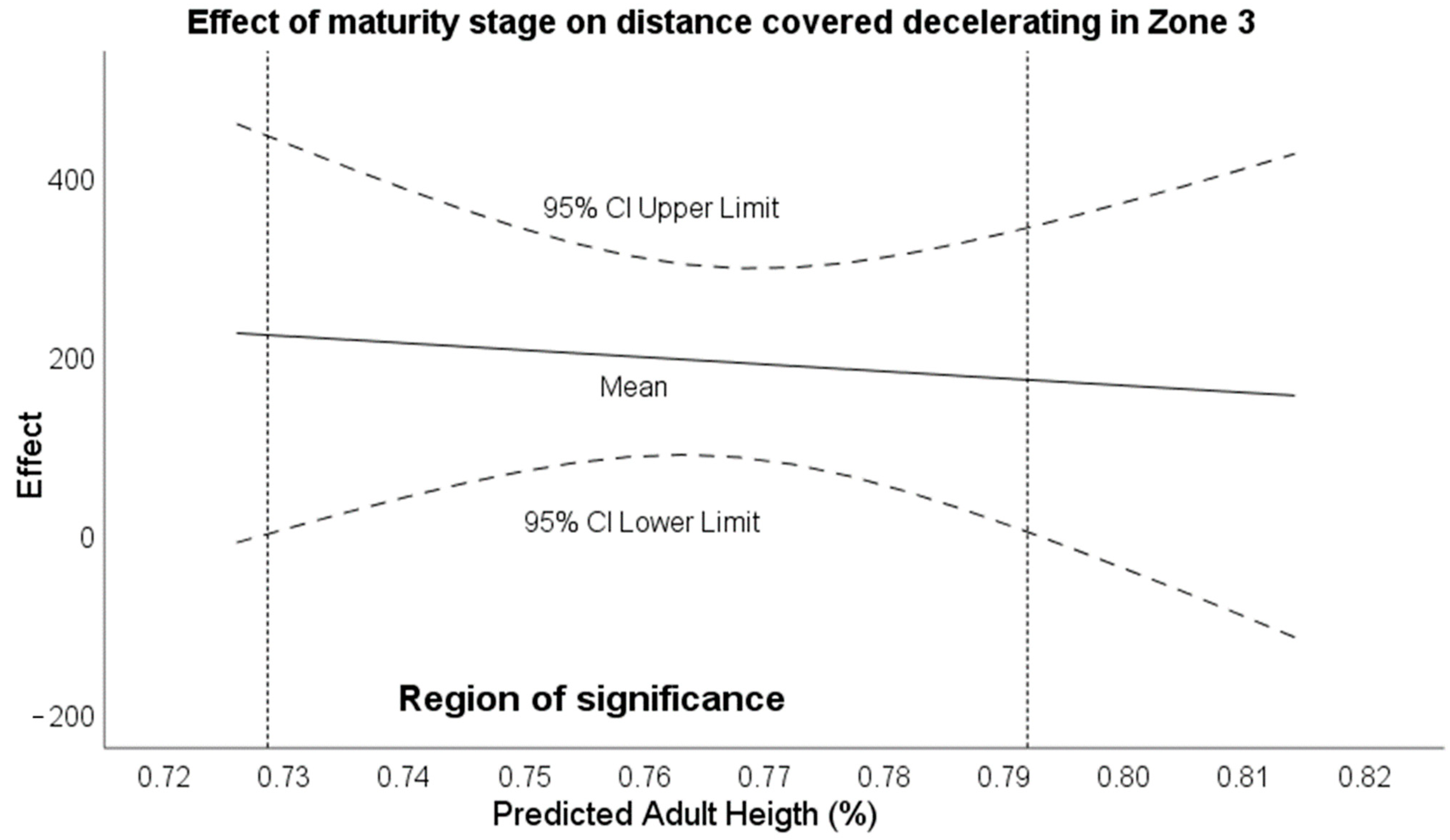 Sensors 24 02462 g003