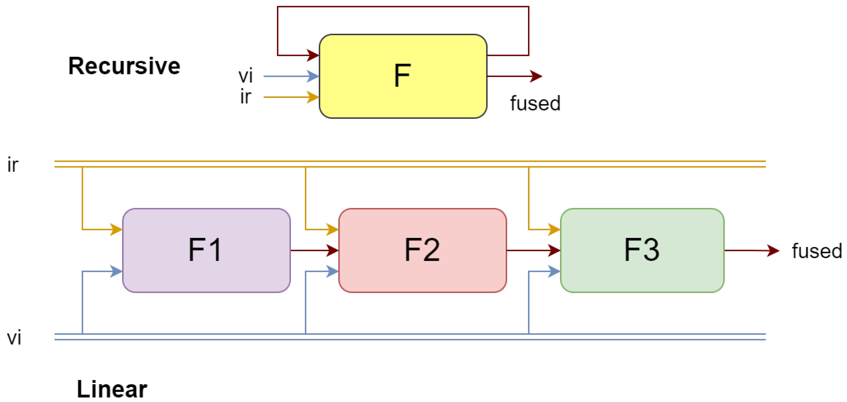 Sensors 24 02466 g003
