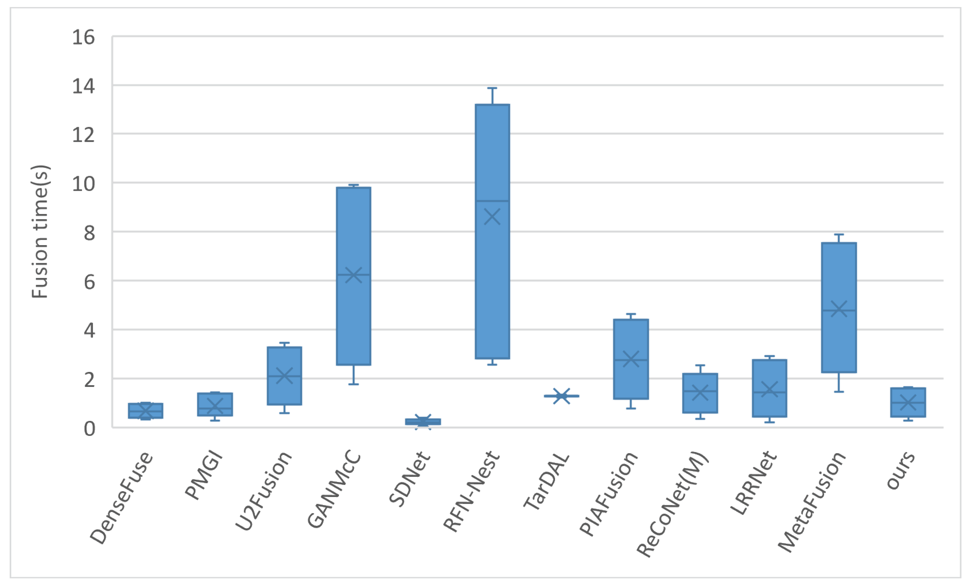 Sensors 24 02466 g008