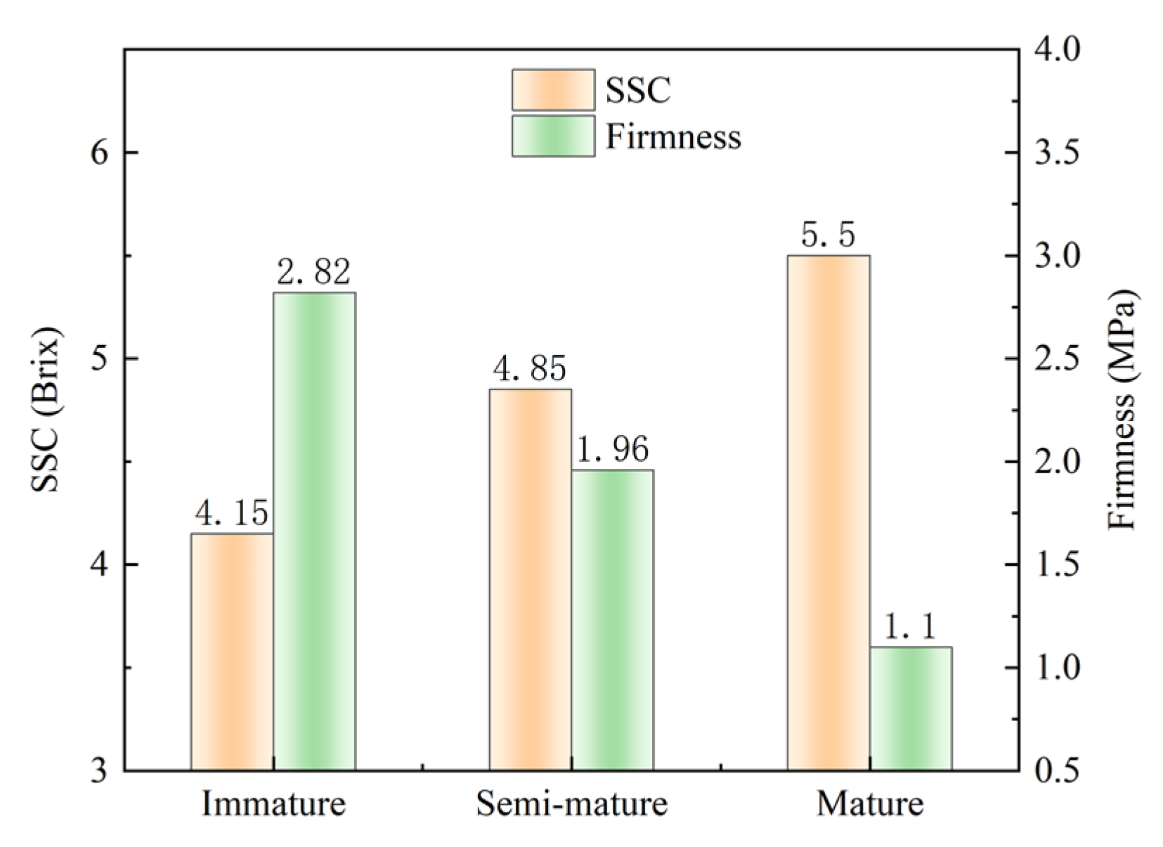 Sensors 24 02467 g005