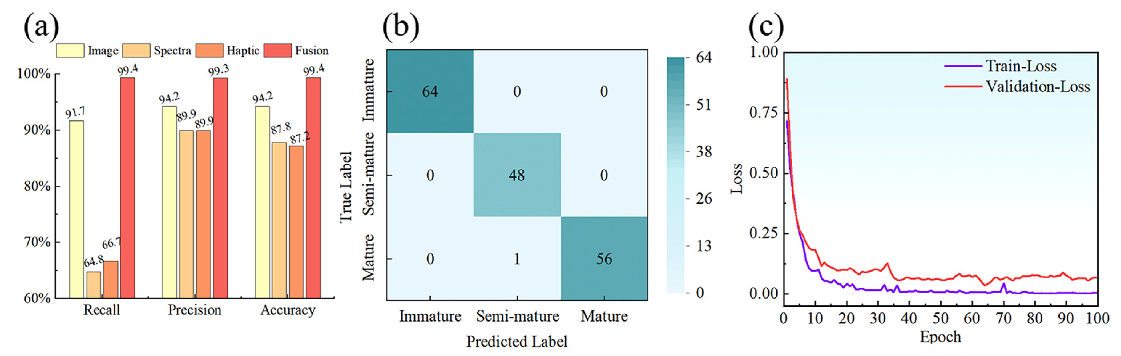 Sensors 24 02467 g009