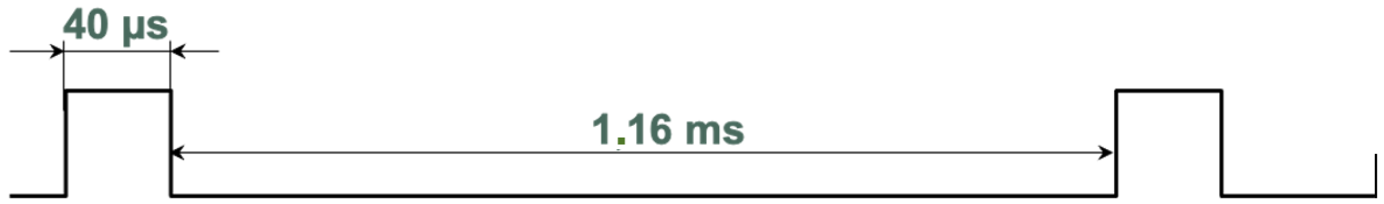 Sensors 24 02468 g010