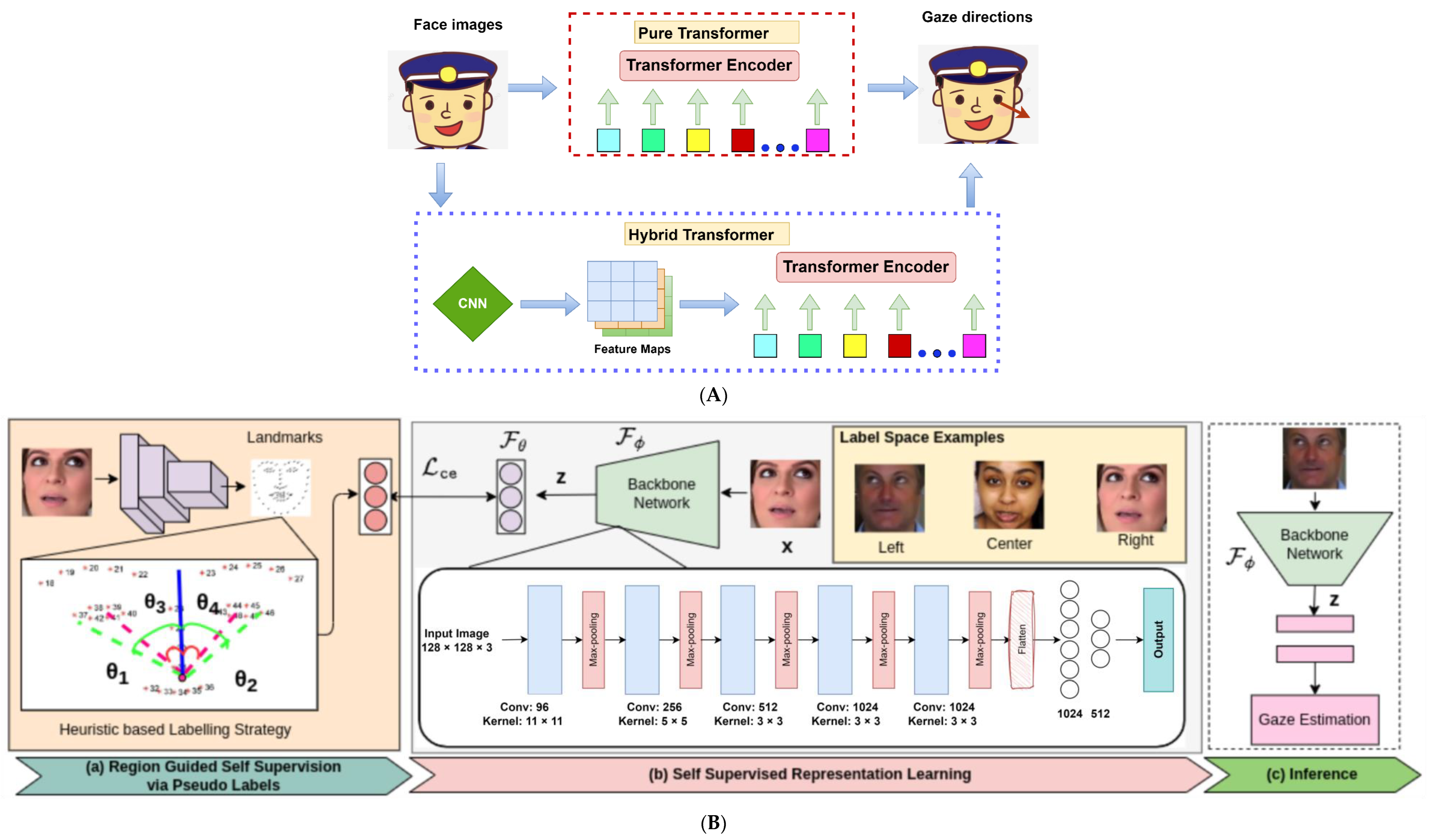 Sensors 24 02478 g003