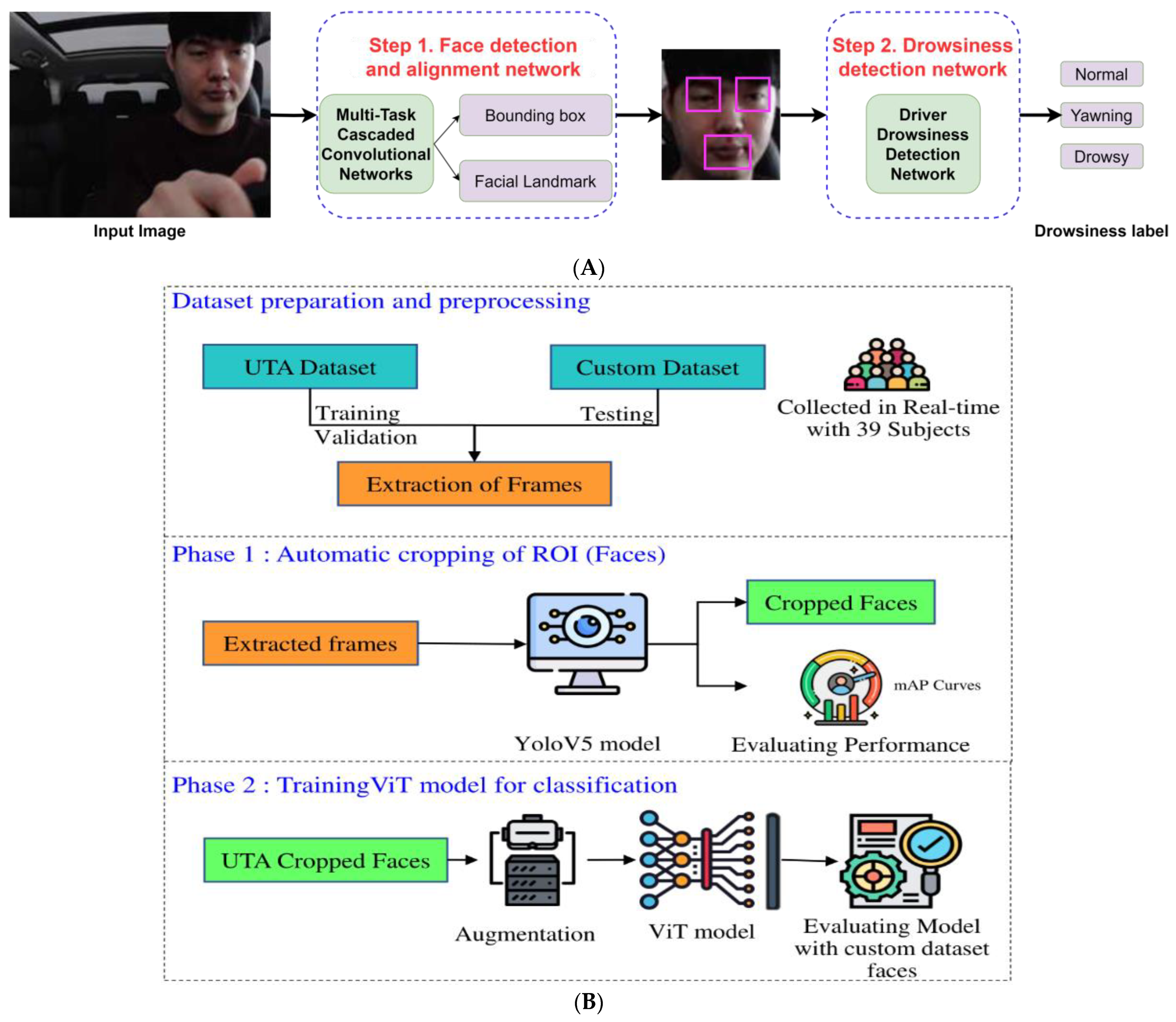 Sensors 24 02478 g004