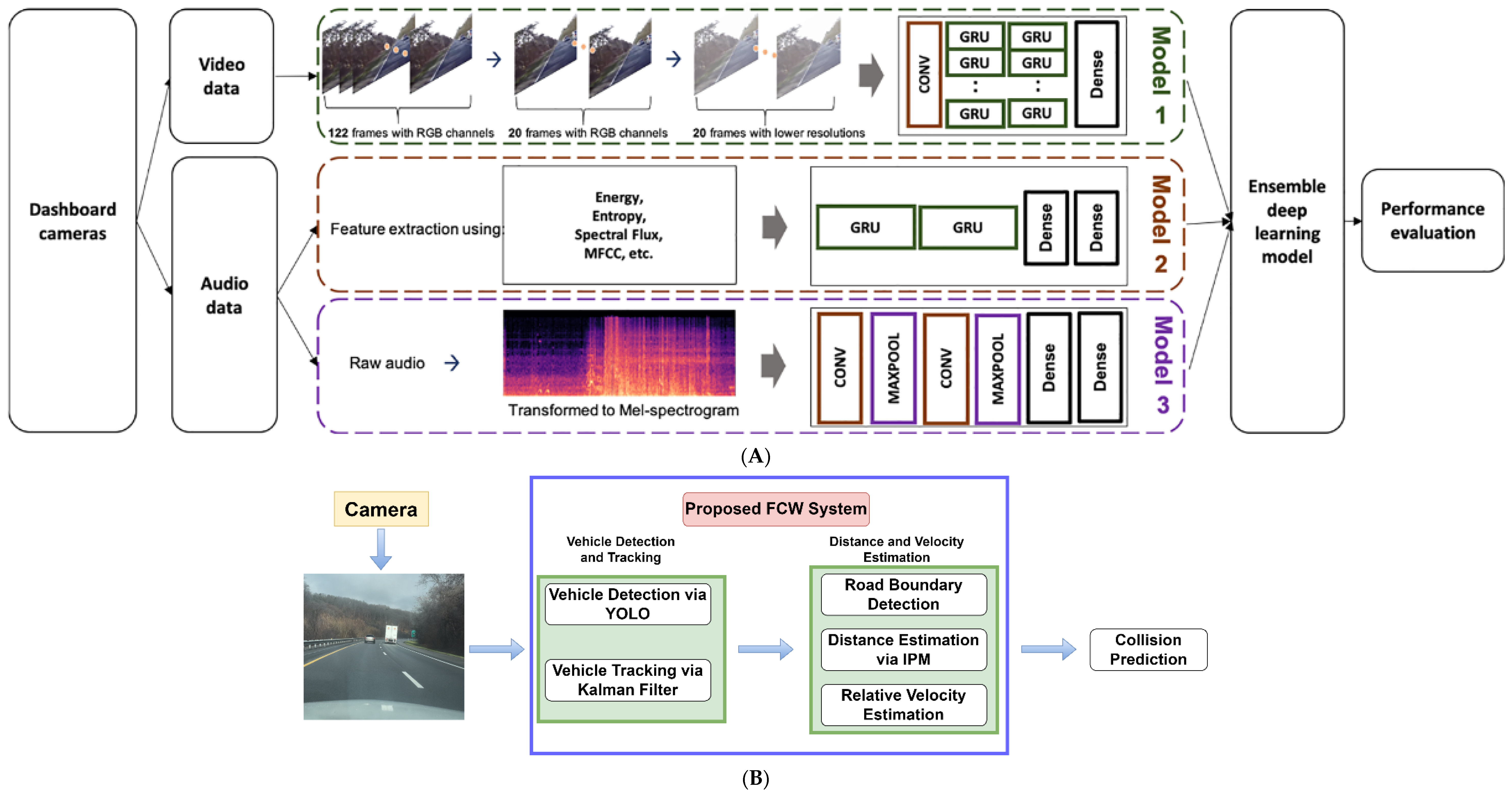 Sensors 24 02478 g007