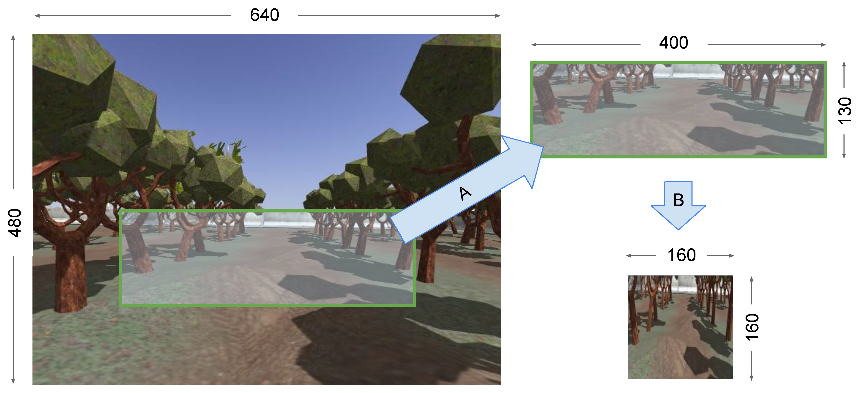 Comparative Study on Simulated Outdoor Navigation for