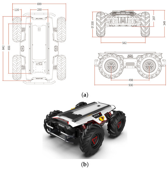 Comparative Study on Simulated Outdoor Navigation for