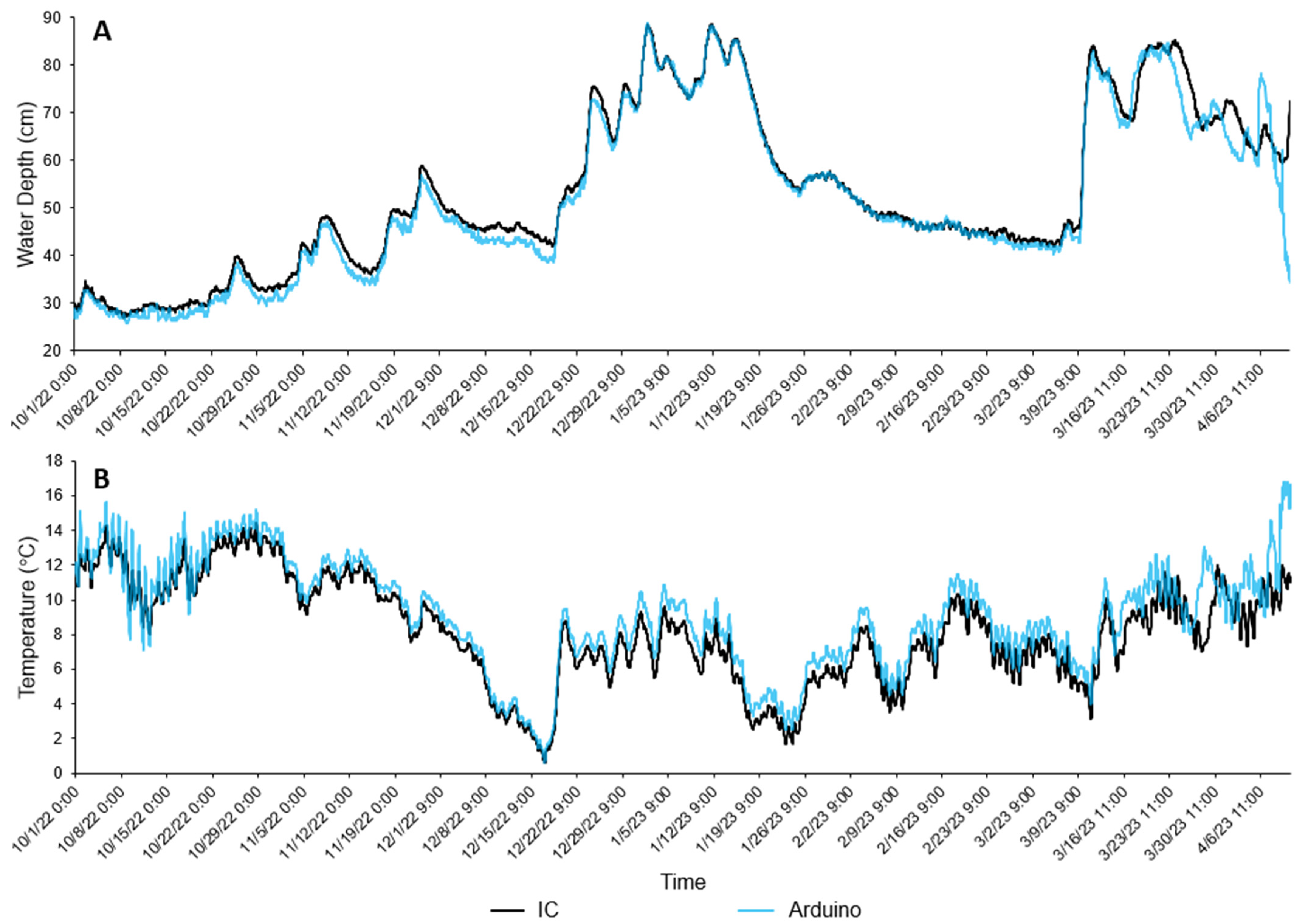 Sensors 24 02488 g005