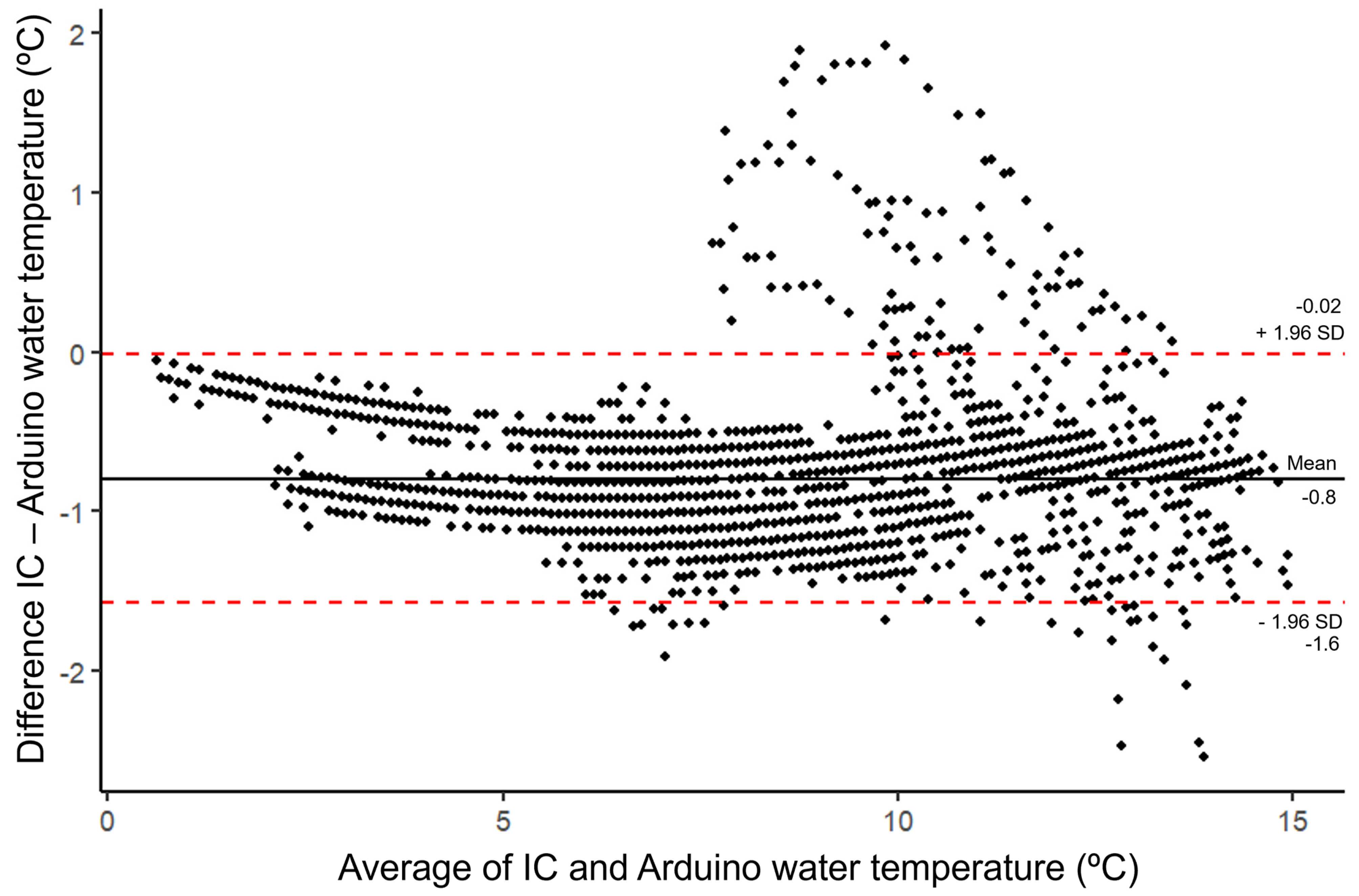 Sensors 24 02488 g007