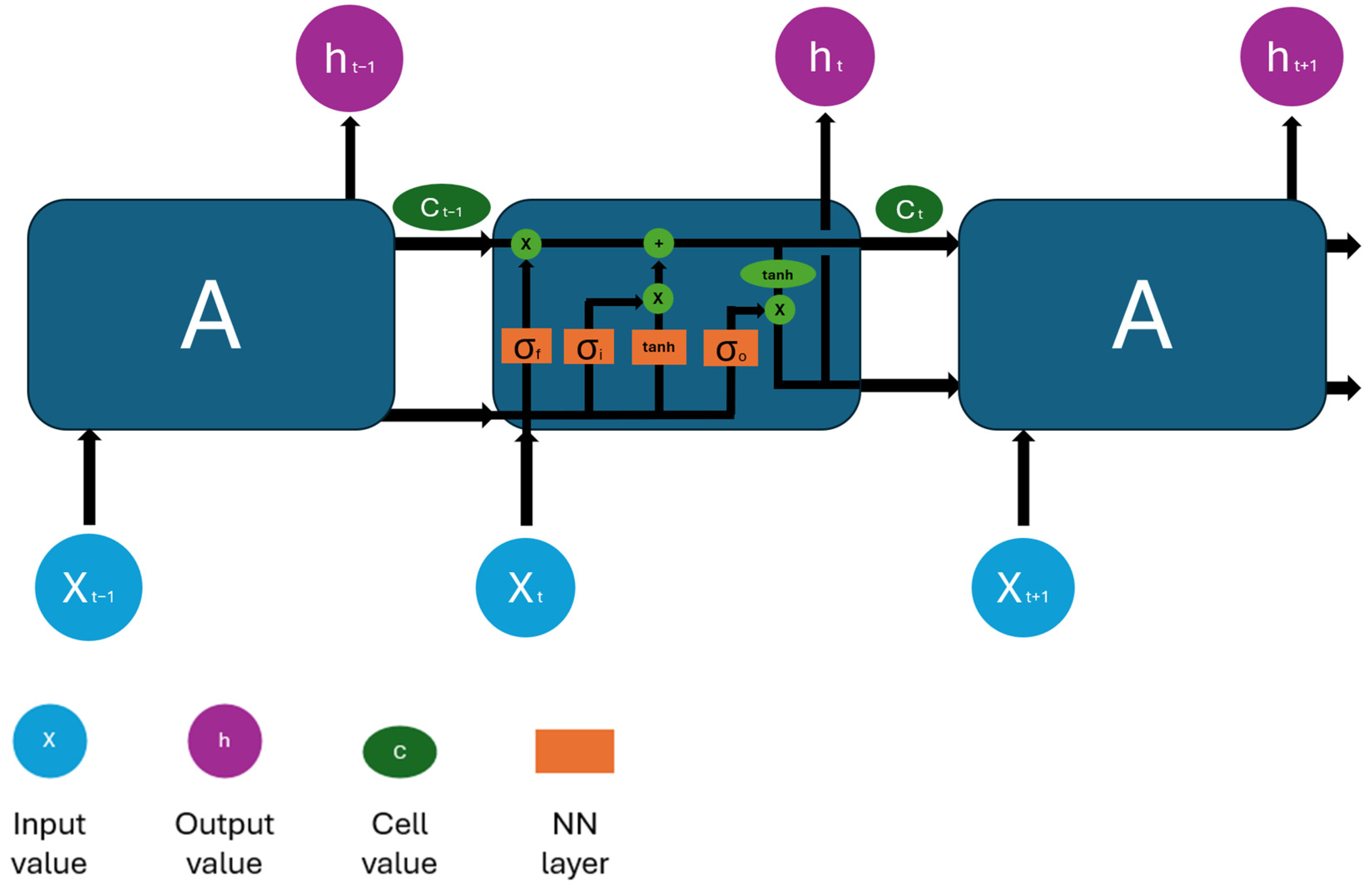 Sensors 24 02490 g003