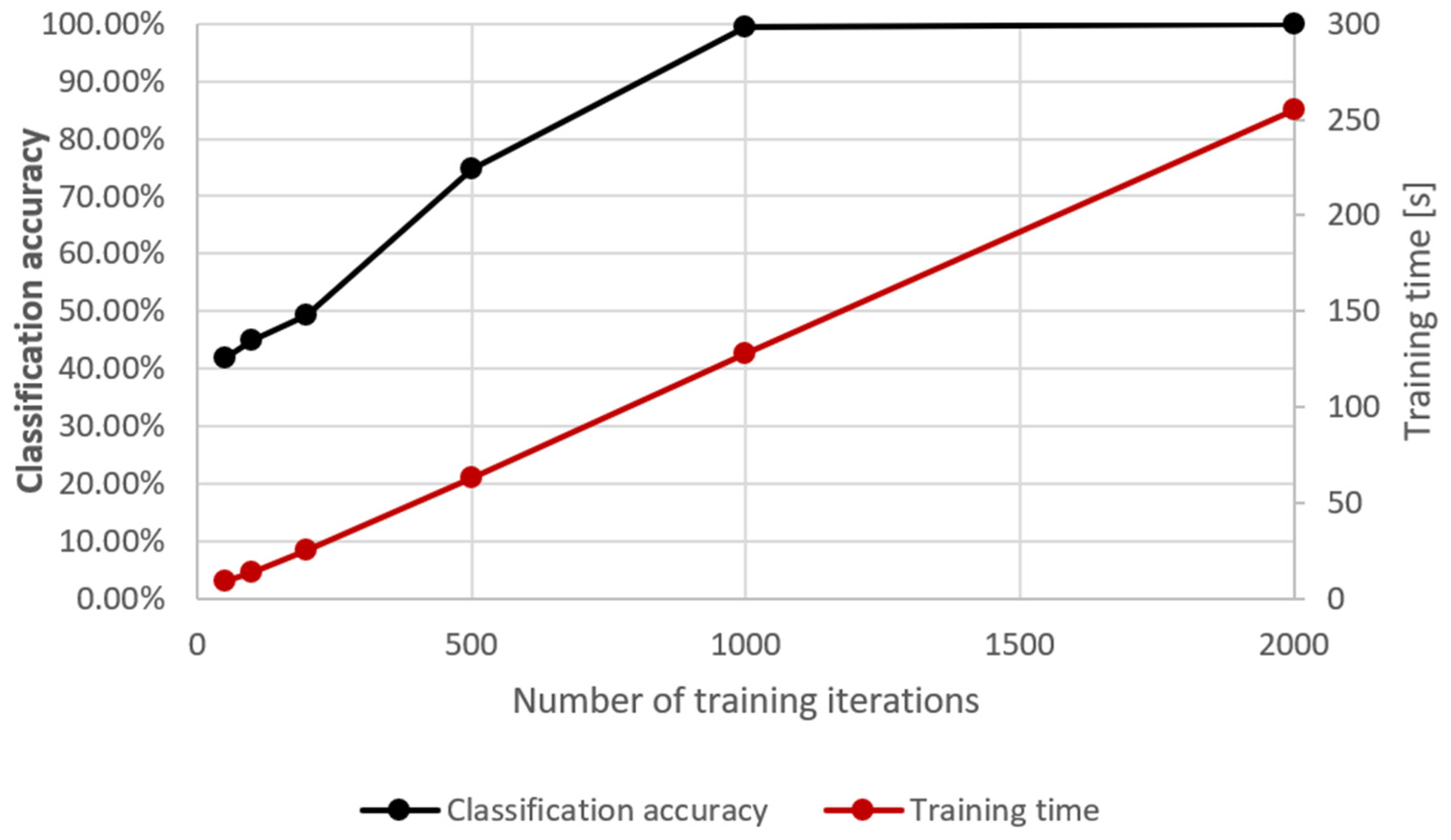 Sensors 24 02490 g004