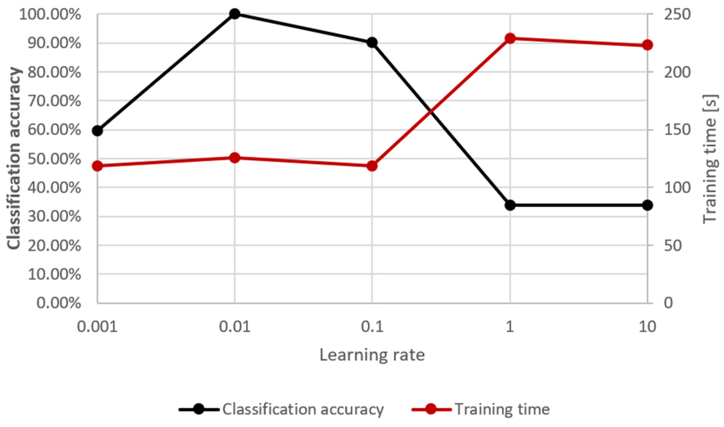 Sensors 24 02490 g005