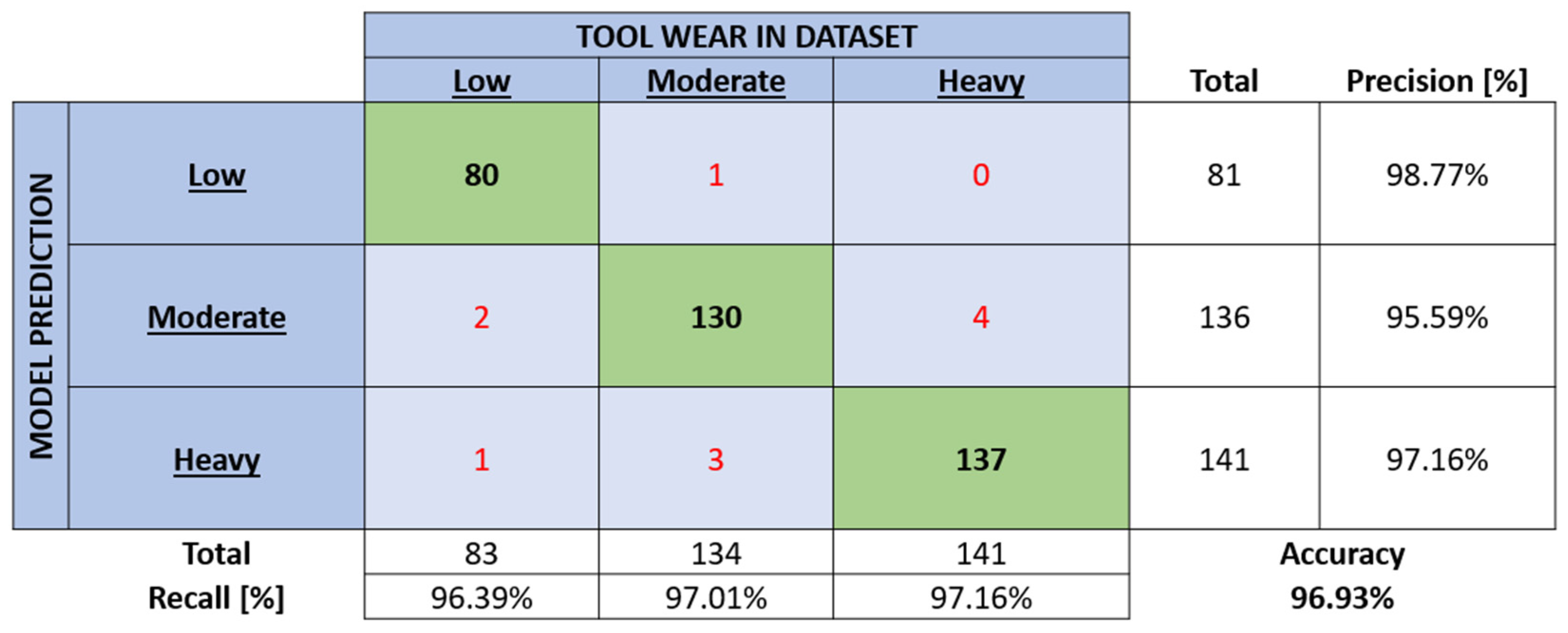 Sensors 24 02490 g008