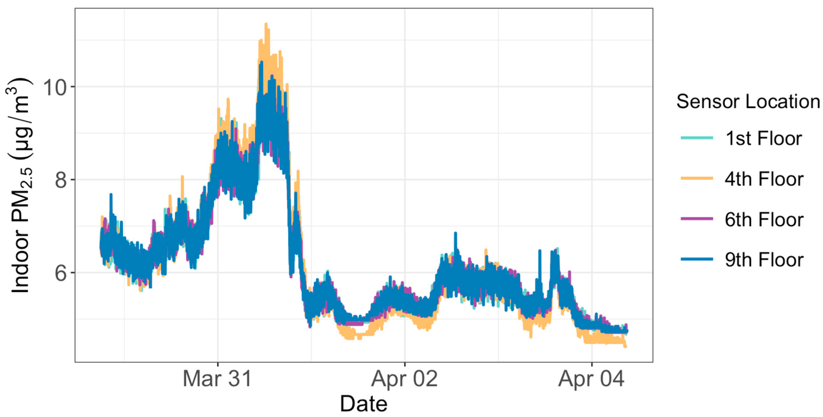 Sensors 24 02493 g002
