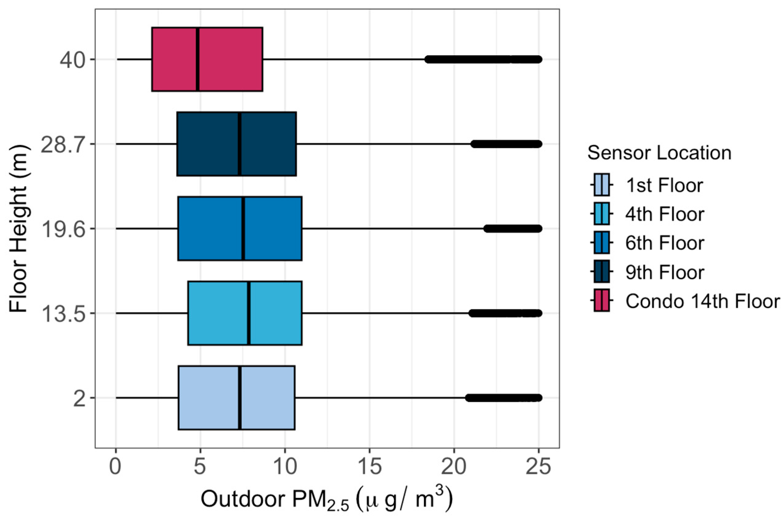 Sensors 24 02493 g003
