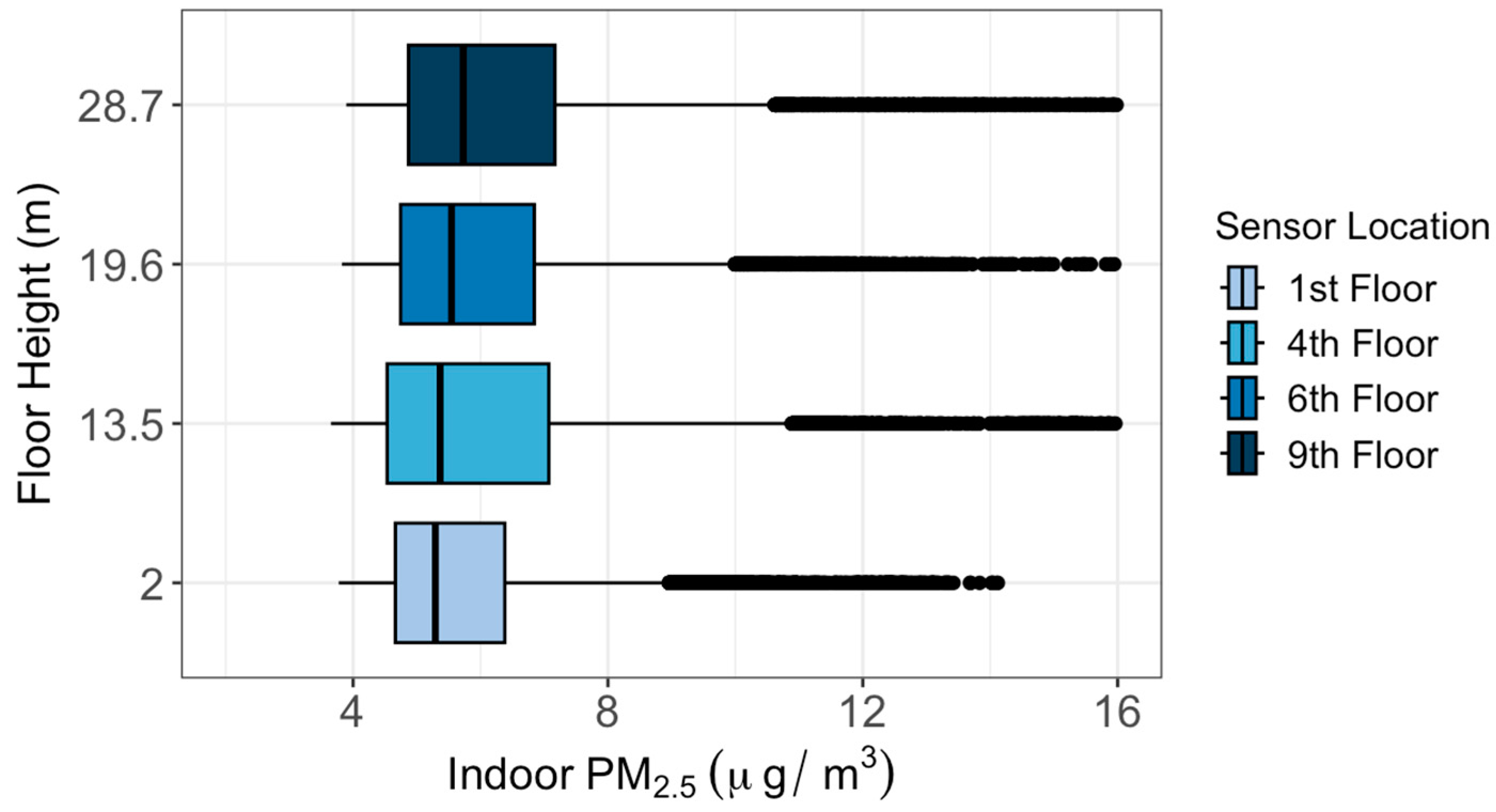Sensors 24 02493 g004