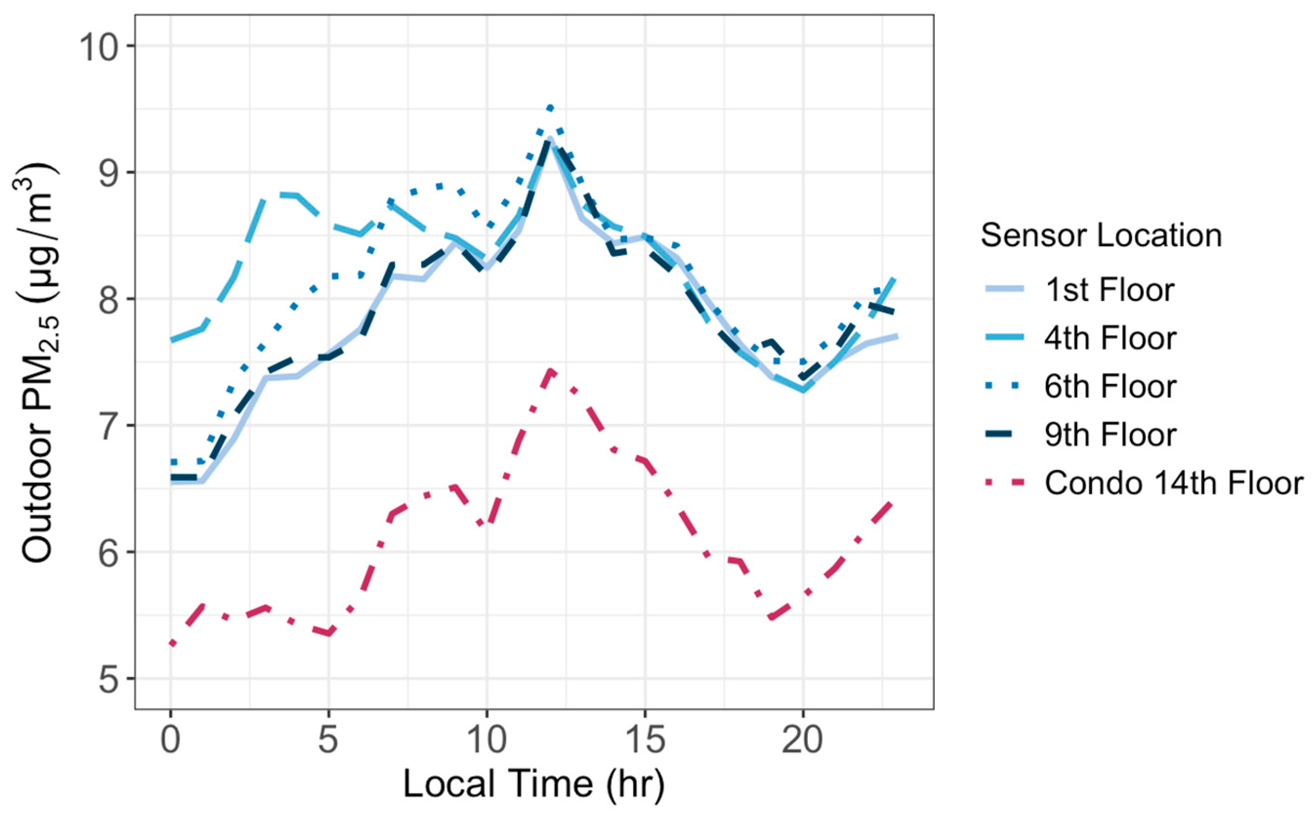 Sensors 24 02493 g005