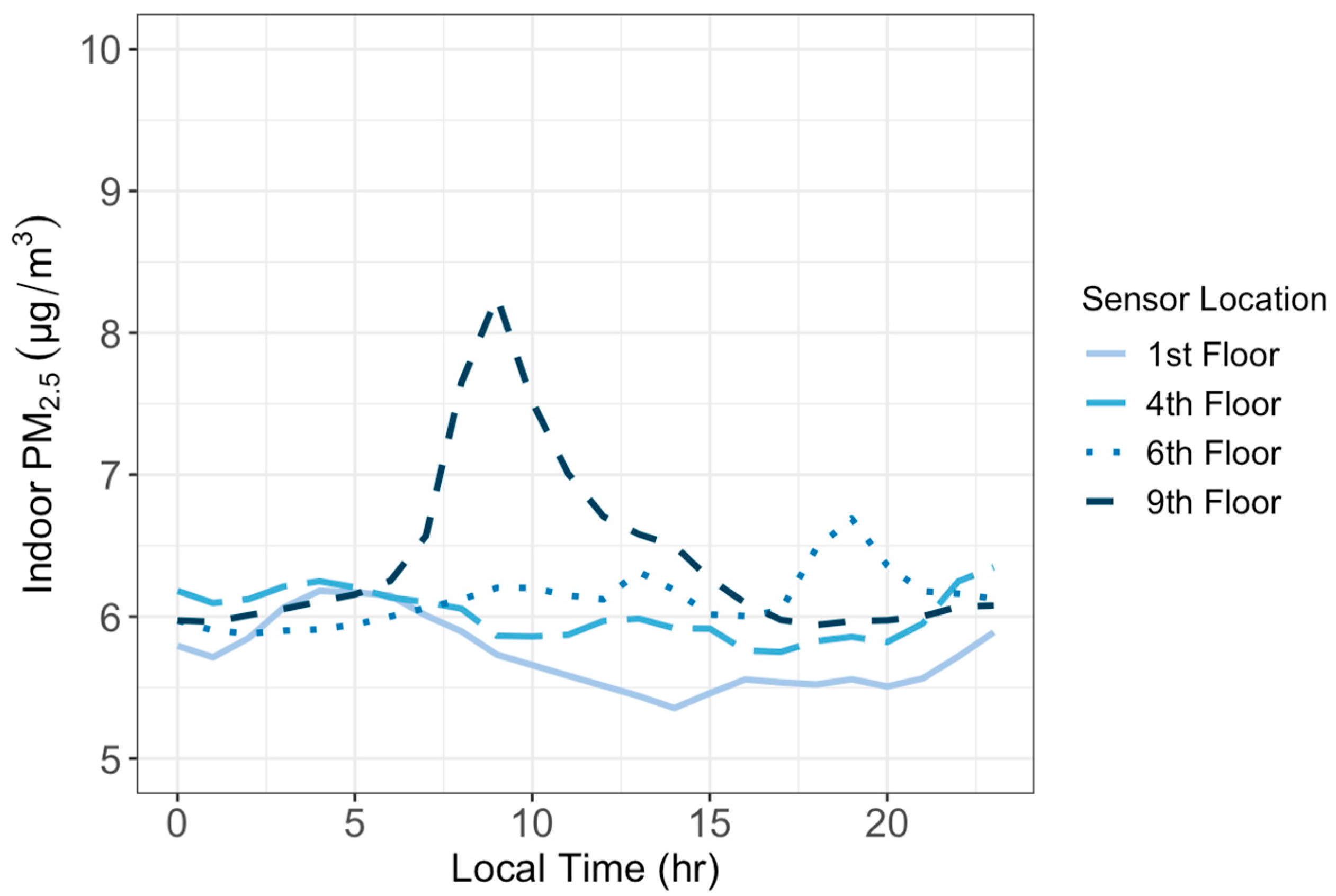 Sensors 24 02493 g006