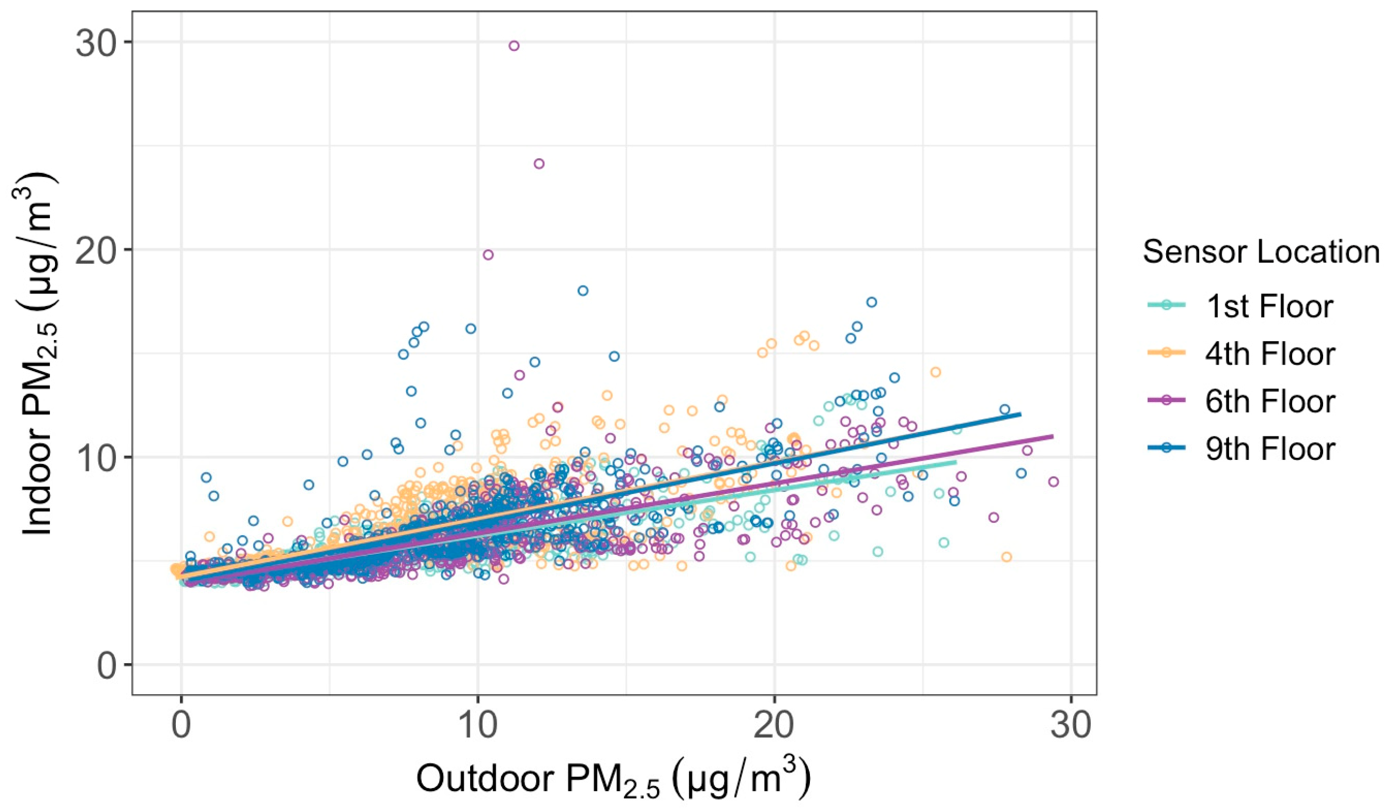 Sensors 24 02493 g007