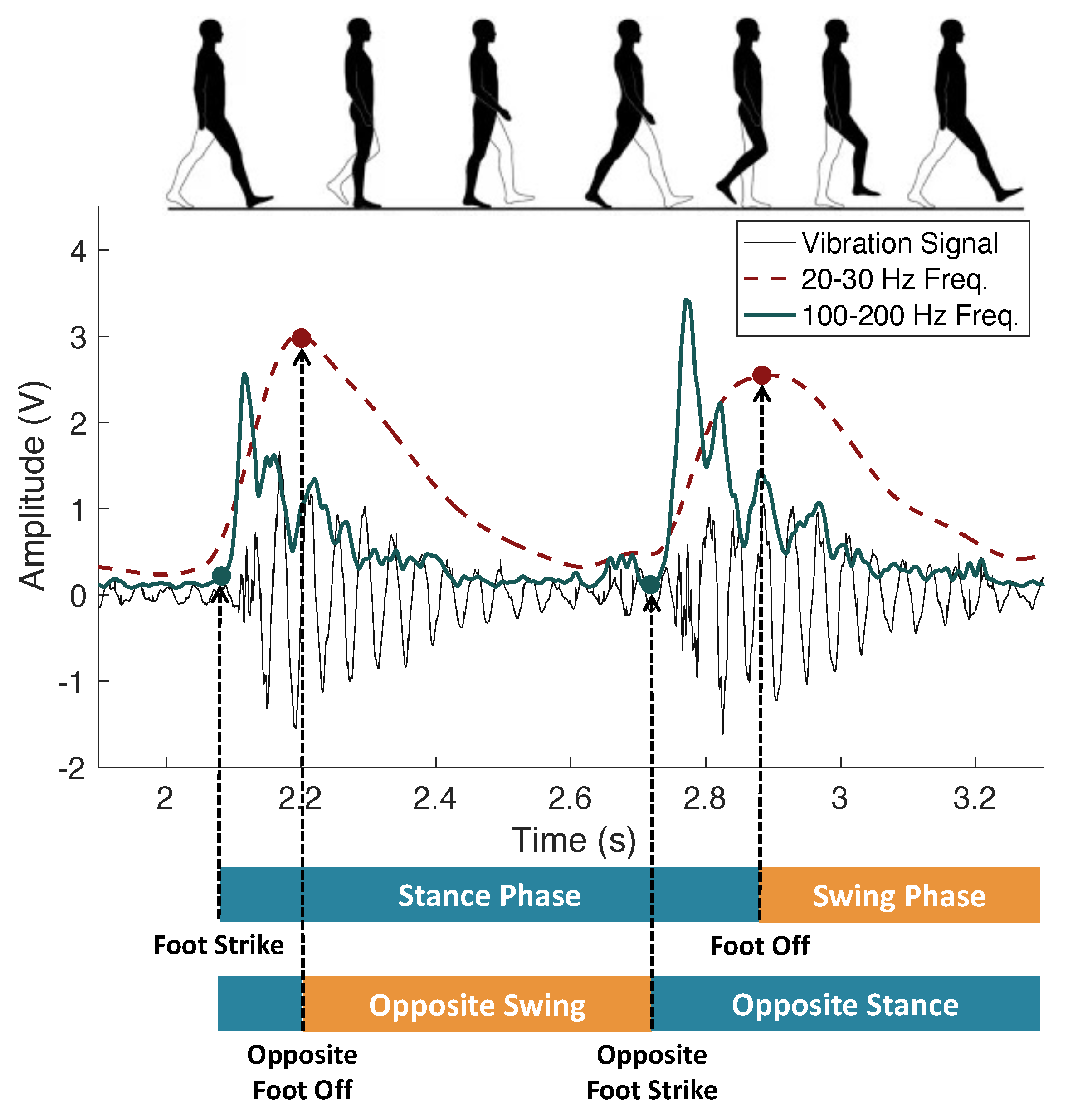 Sensors 24 02496 g002