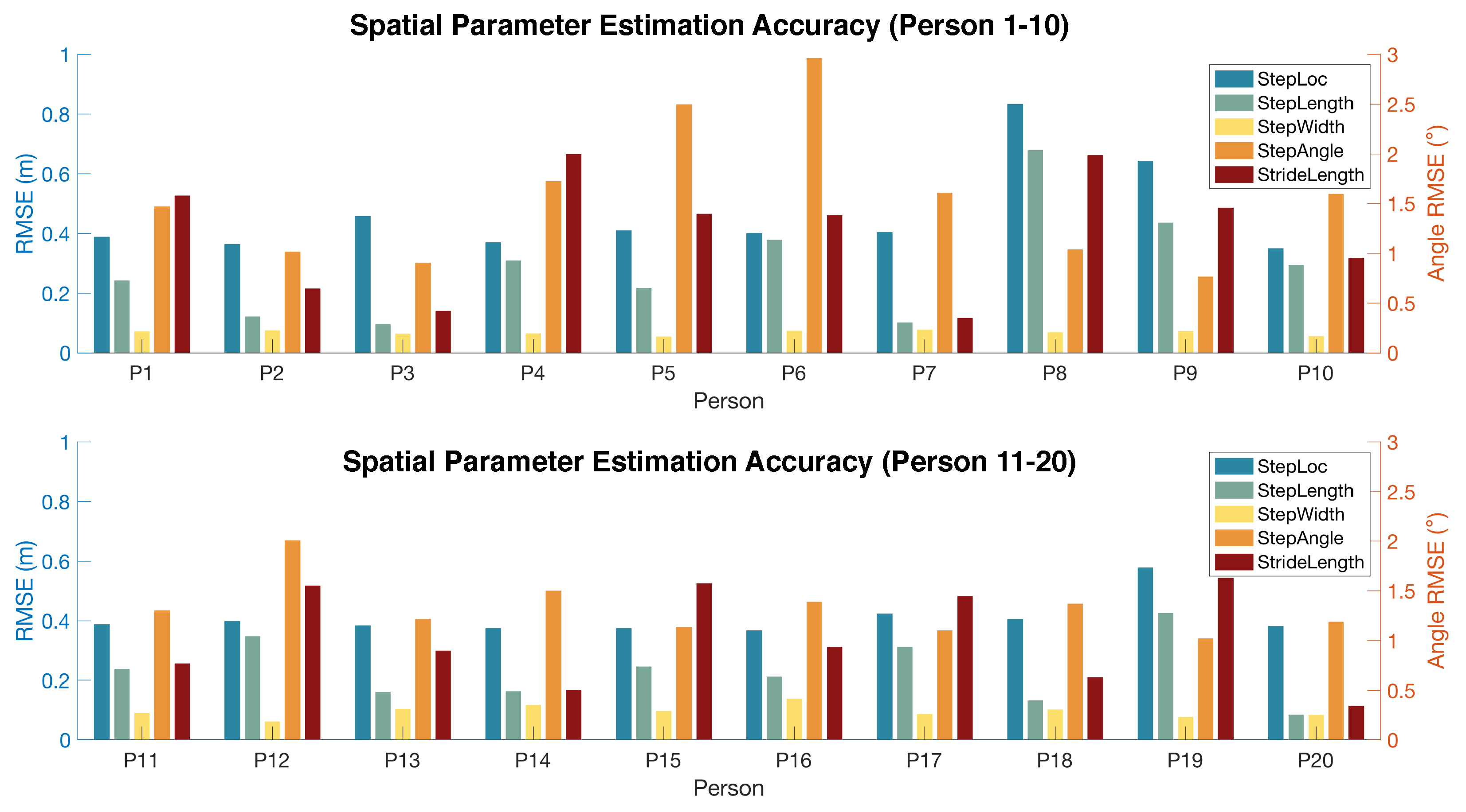 Sensors 24 02496 g015