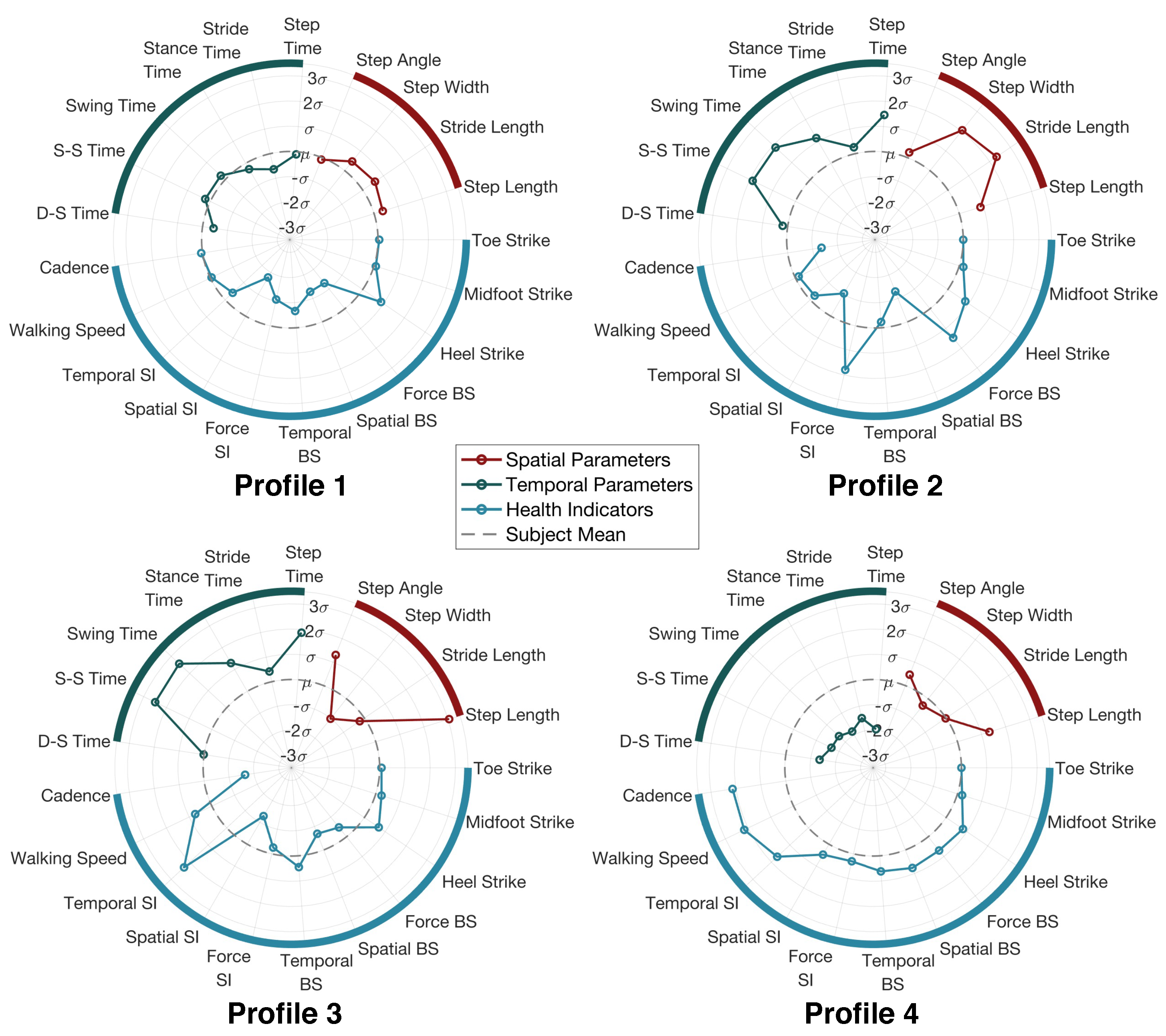 Sensors 24 02496 g017