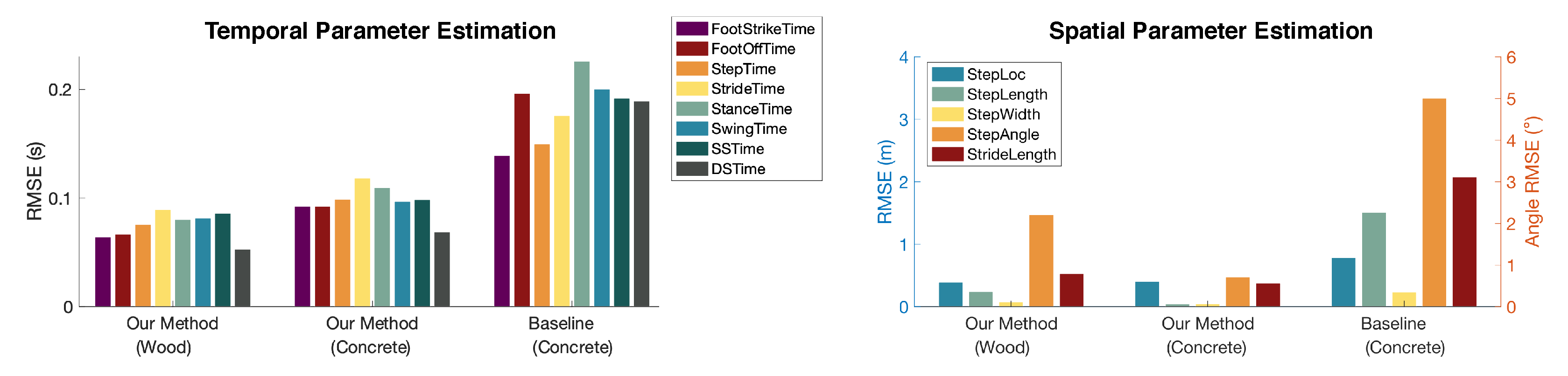 Sensors 24 02496 g018