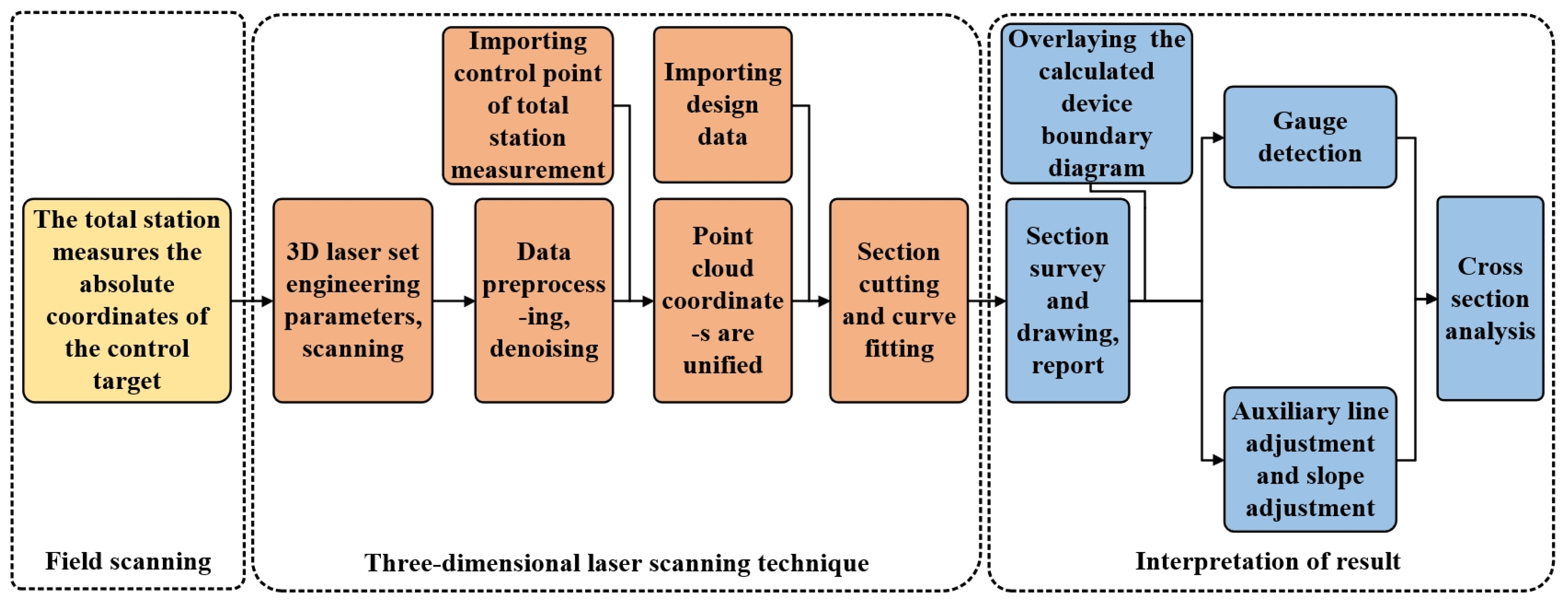 Sensors 24 02499 g002