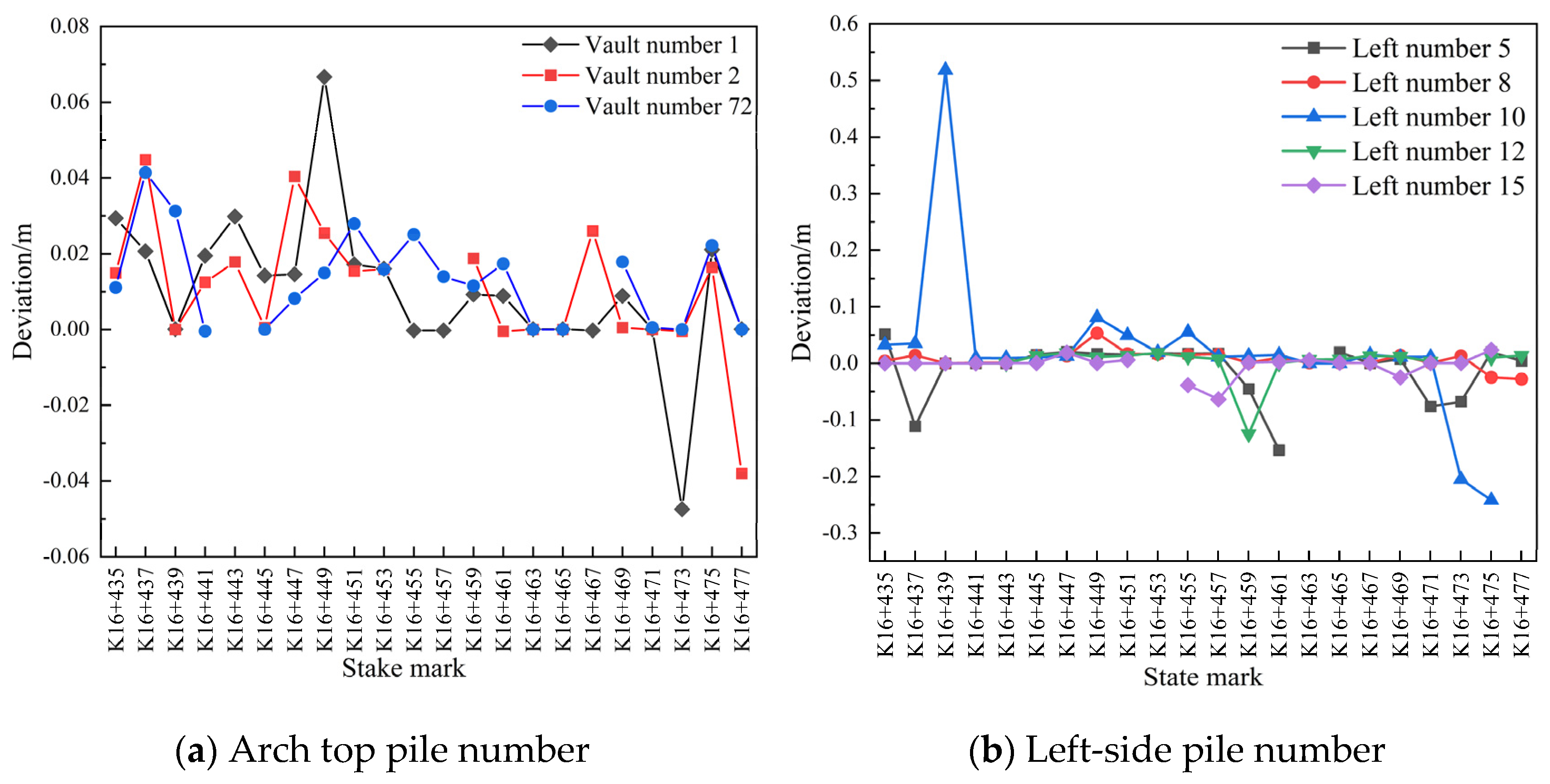 Sensors 24 02499 g007a