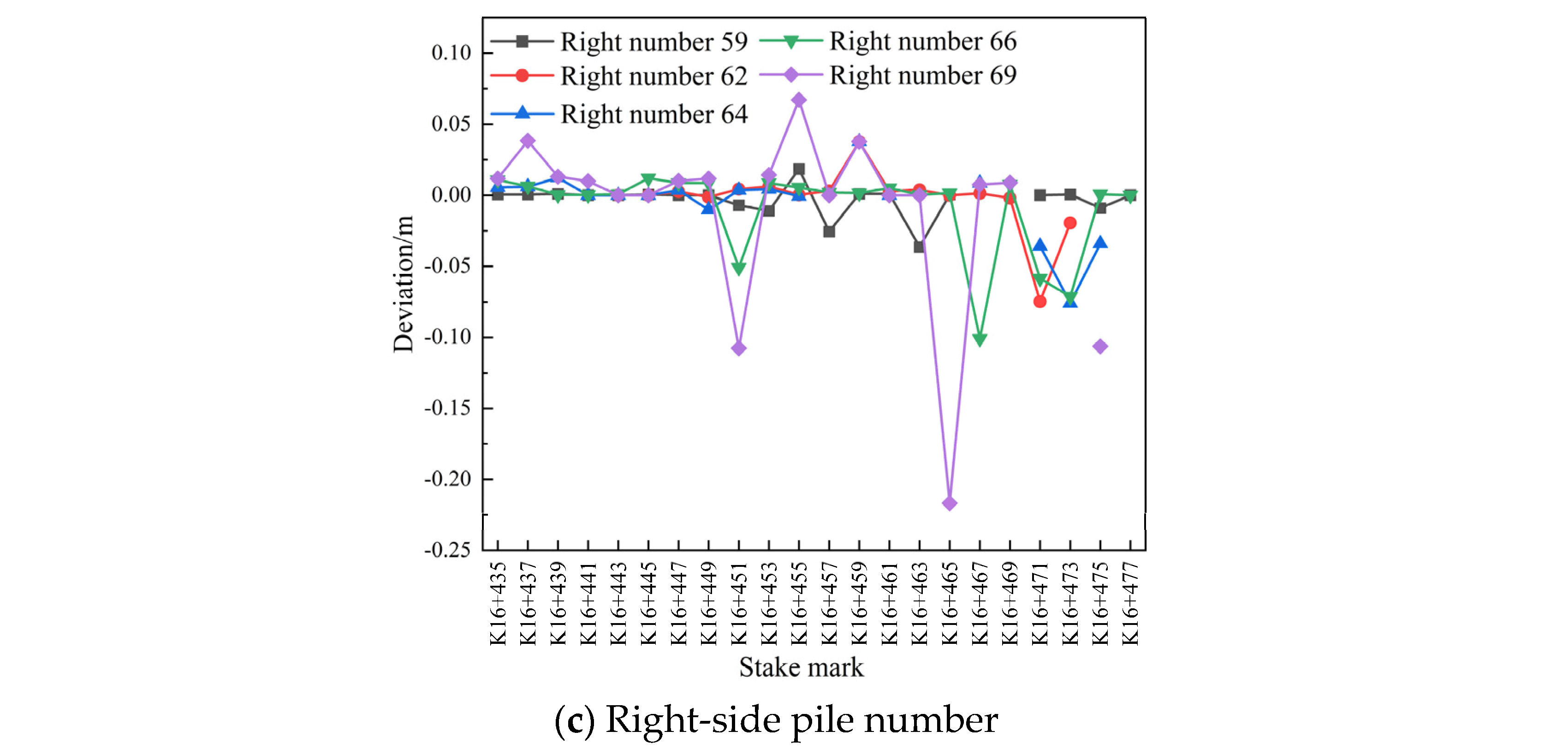 Sensors 24 02499 g007b