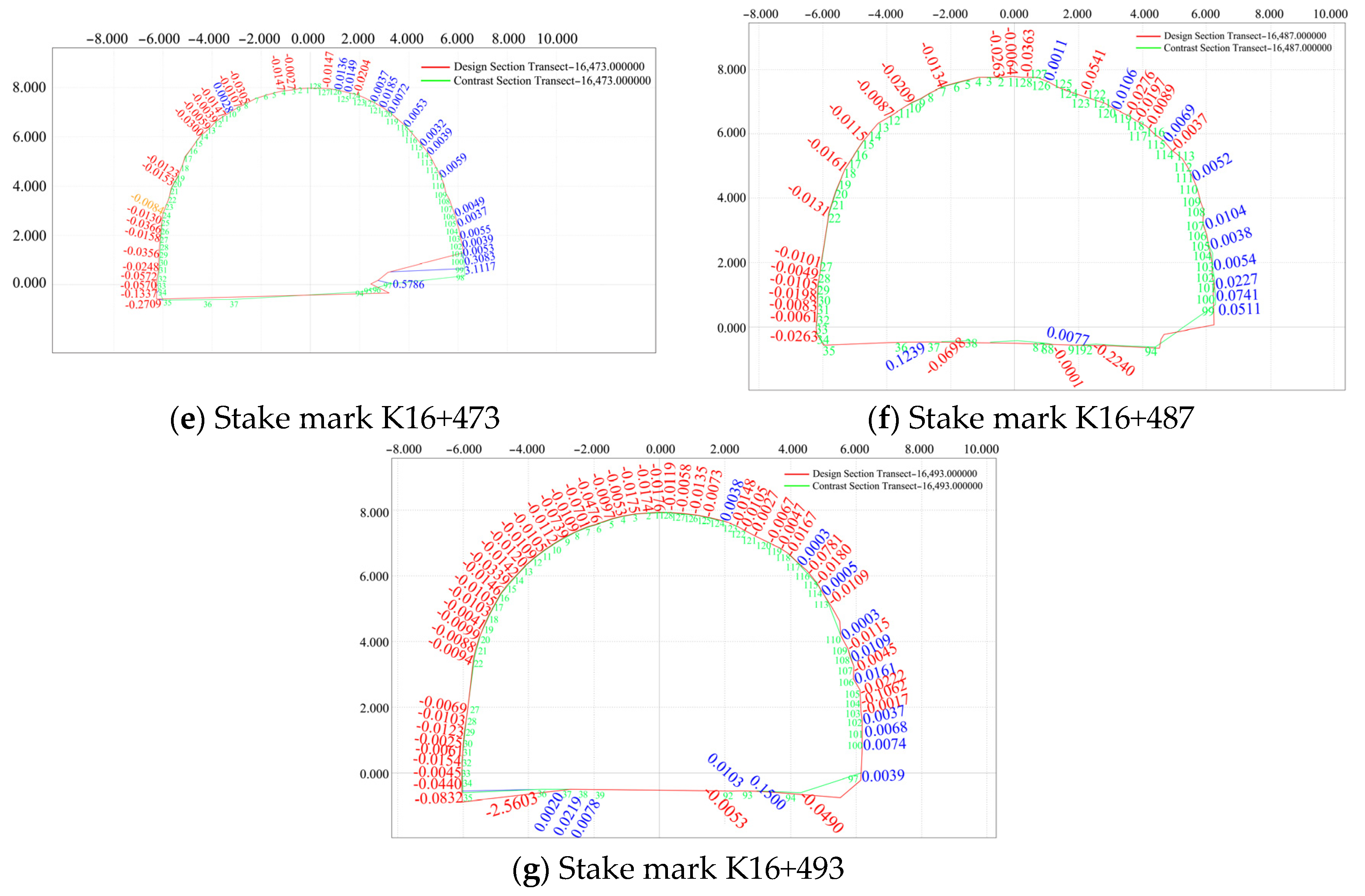 Sensors 24 02499 g008b
