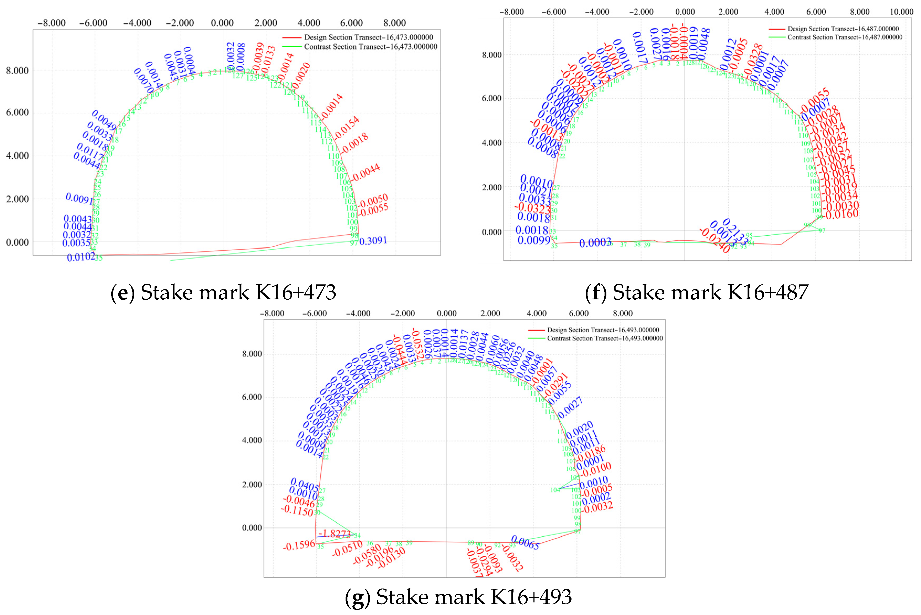 Sensors 24 02499 g009b