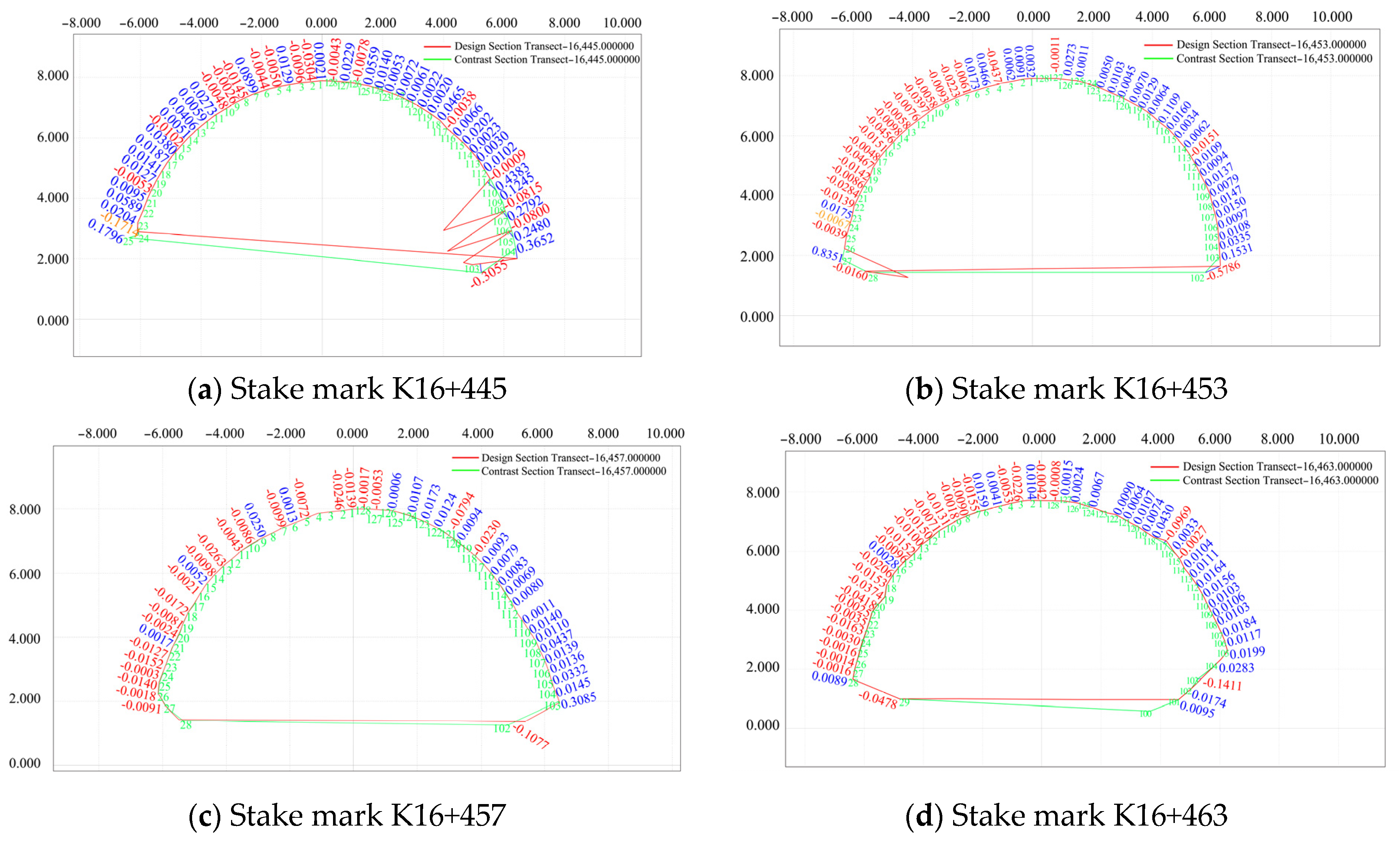 Sensors 24 02499 g010a