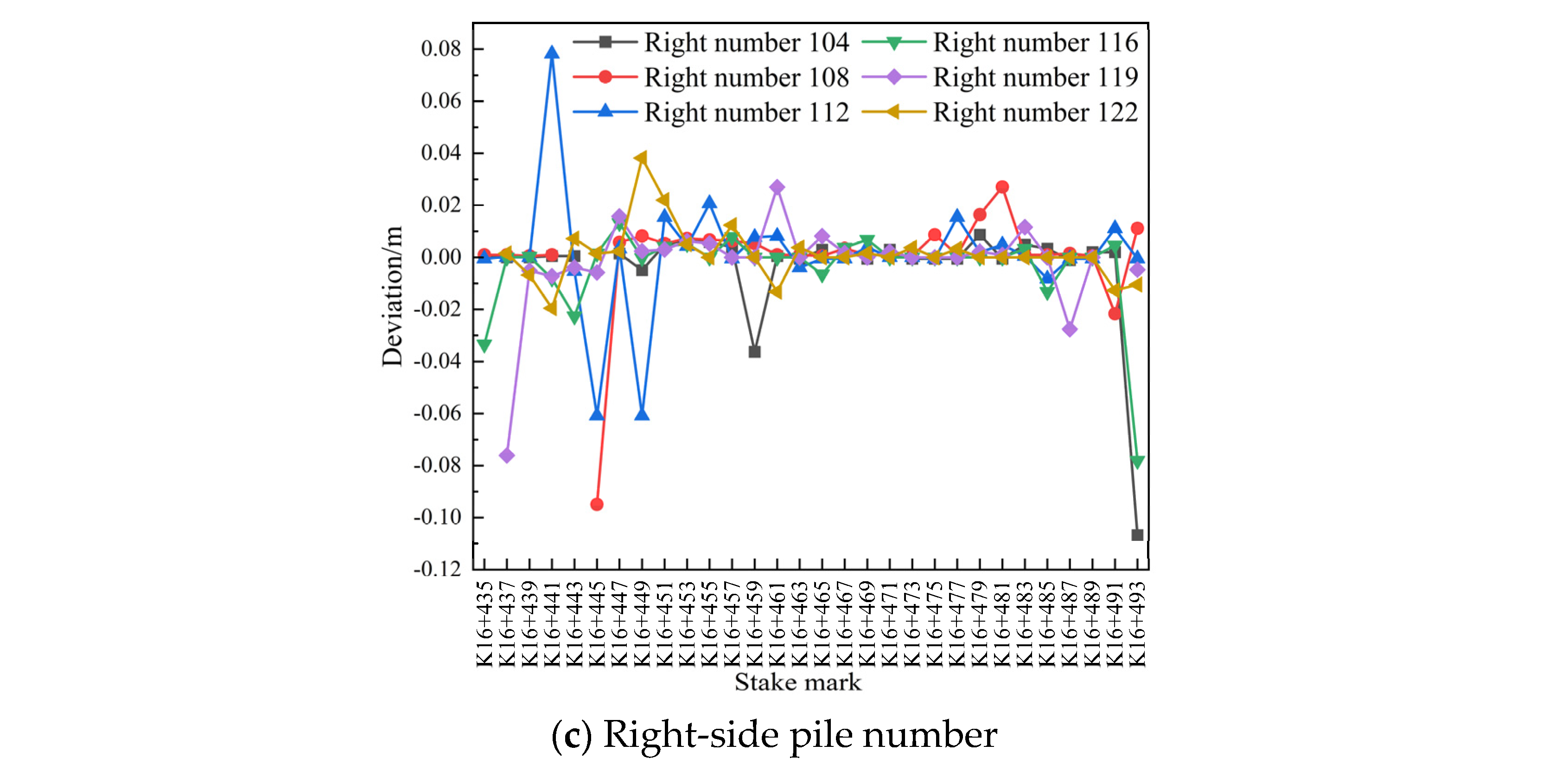 Sensors 24 02499 g011b