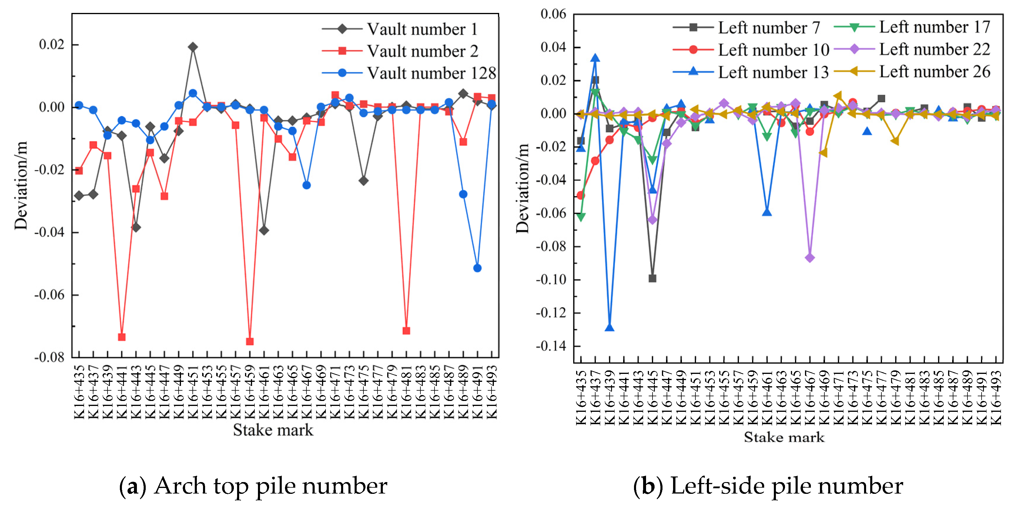 Sensors 24 02499 g012a