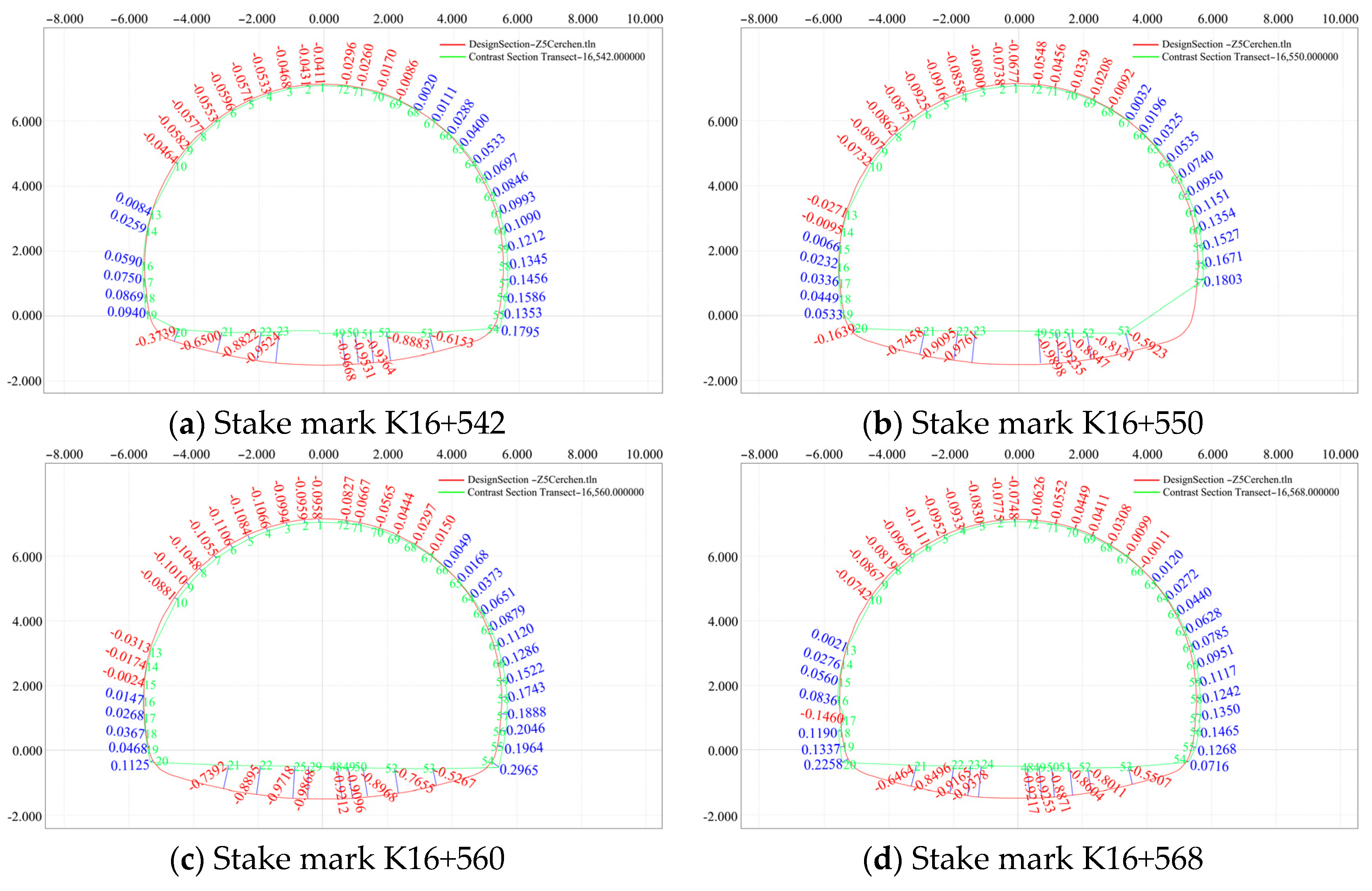 Sensors 24 02499 g020a
